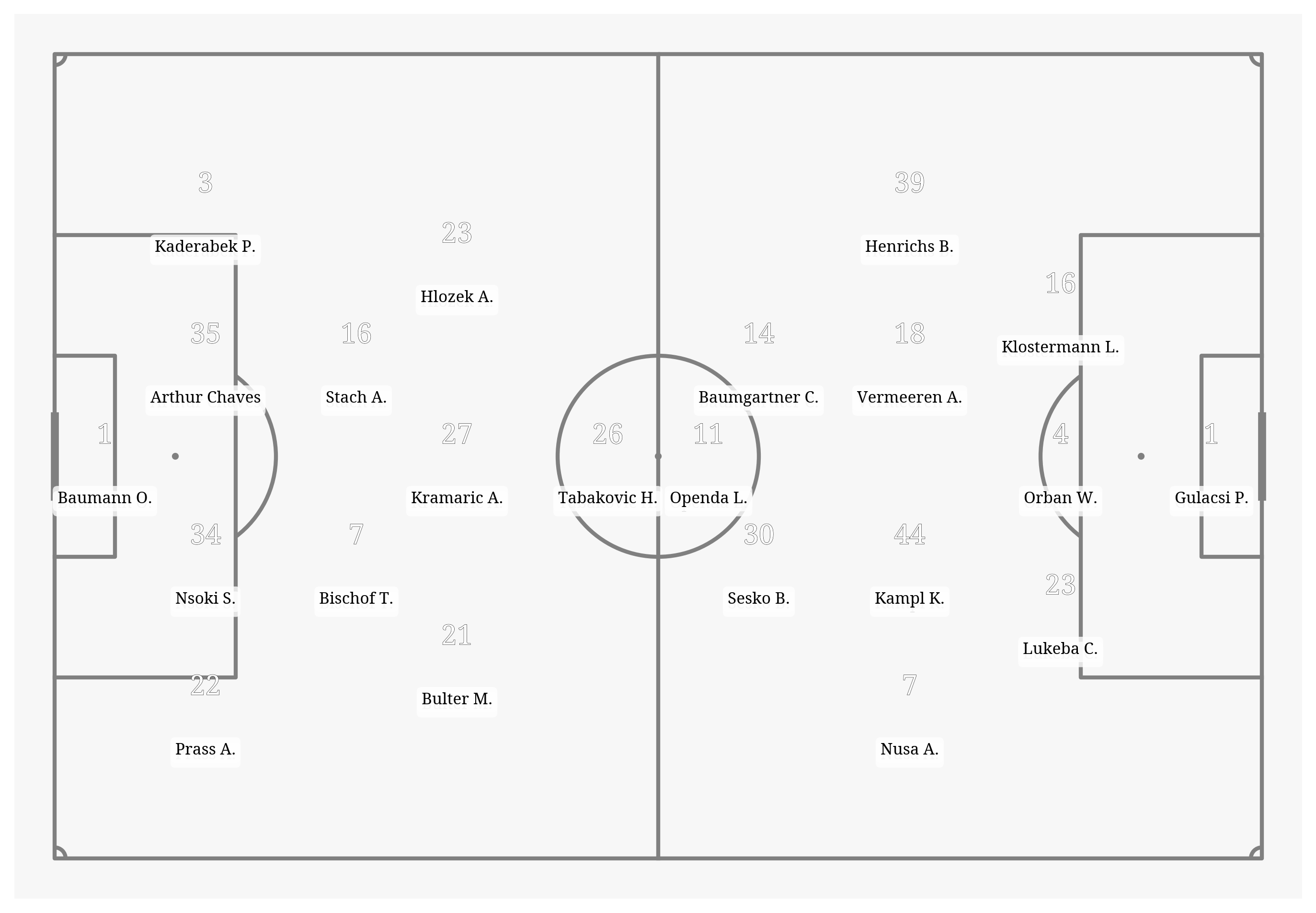 Pitch Visualization