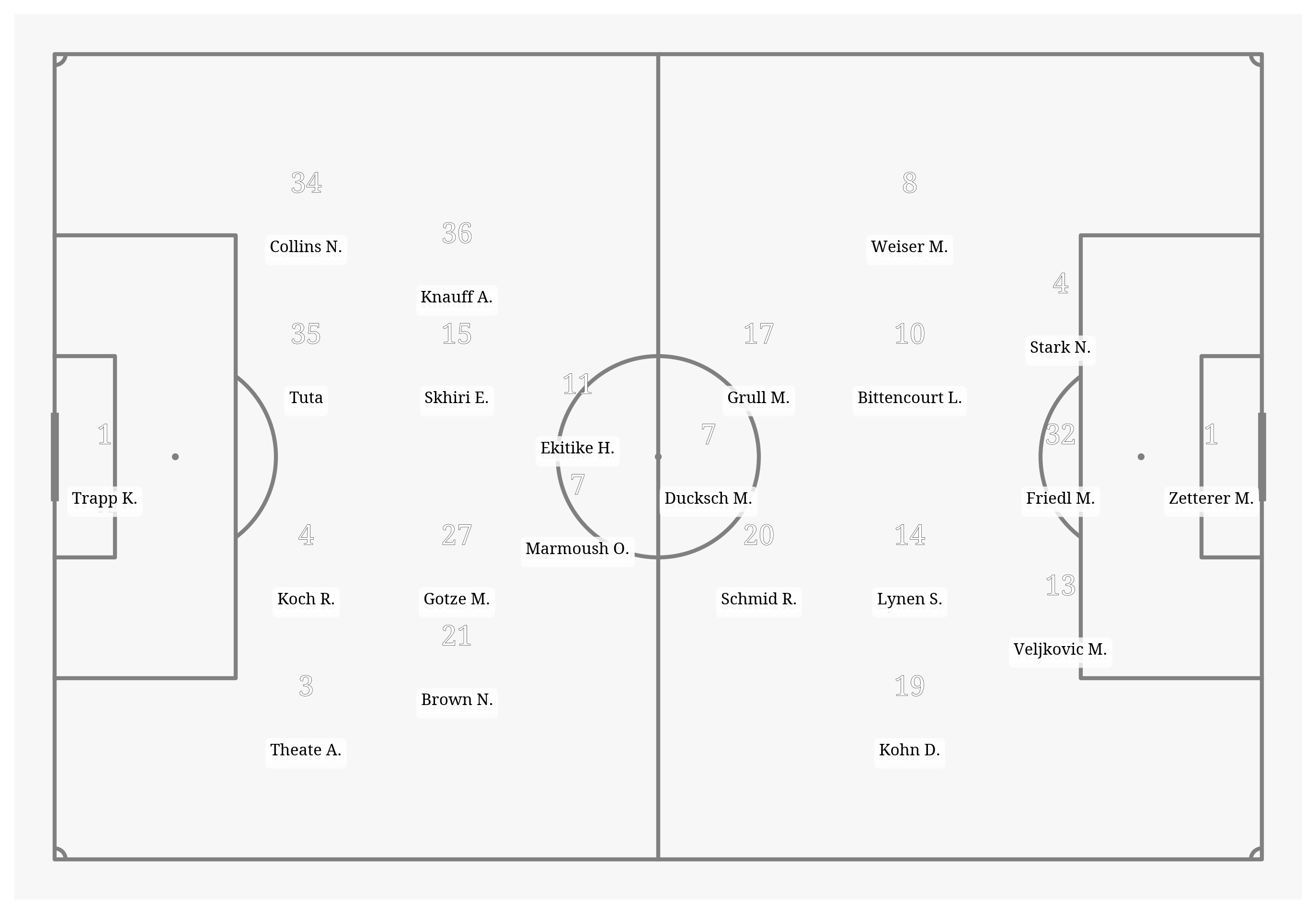 Pitch Visualization