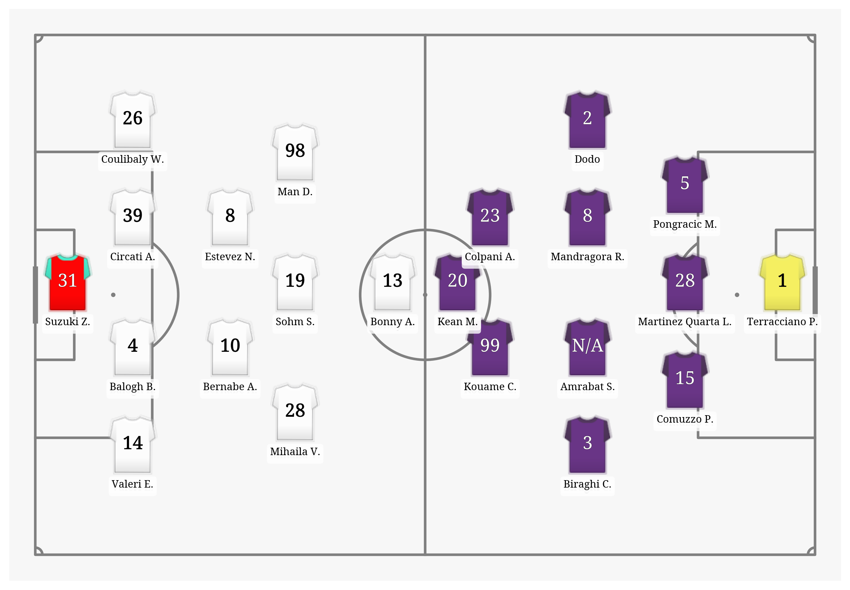 Pitch Visualization