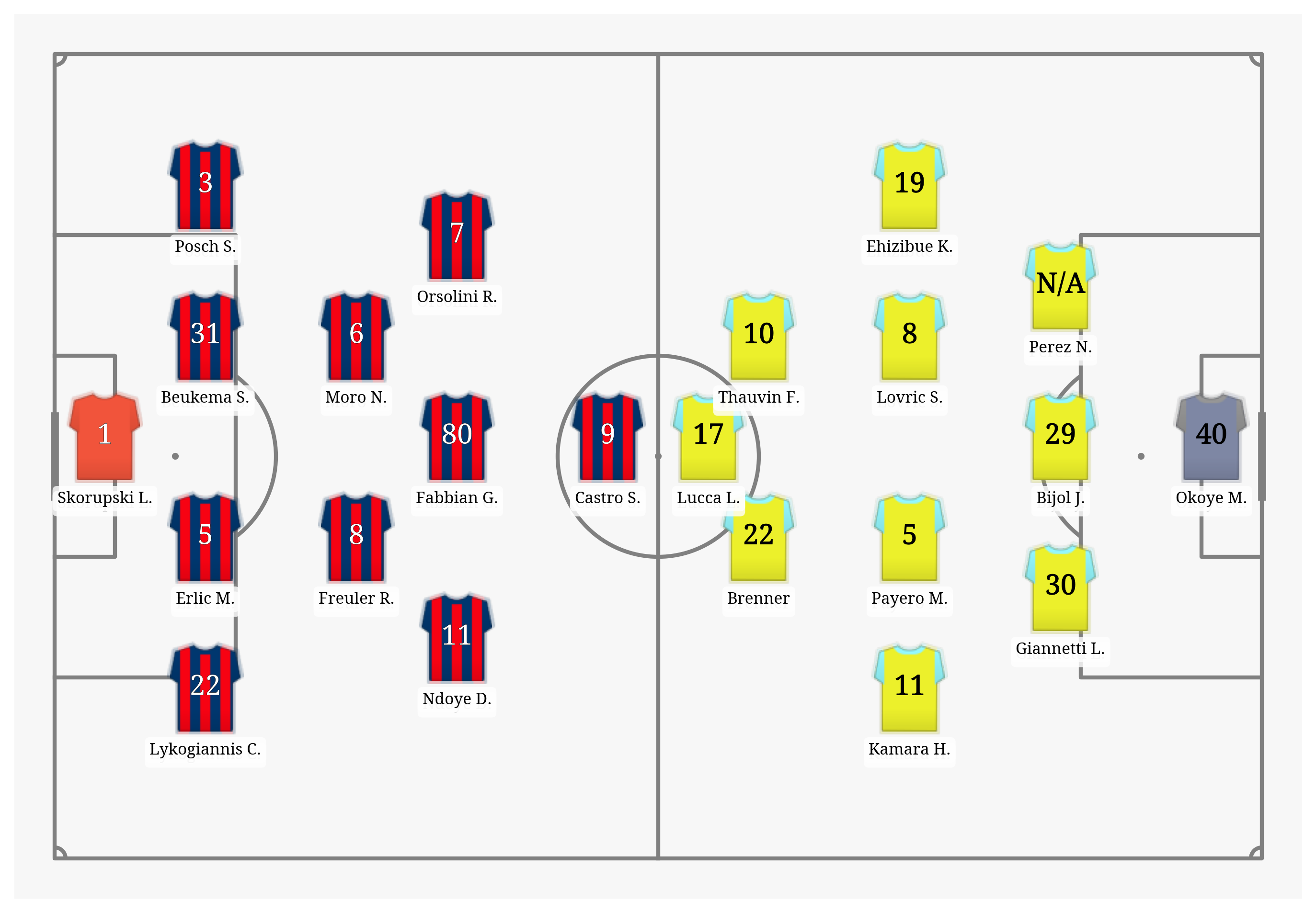 Pitch Visualization