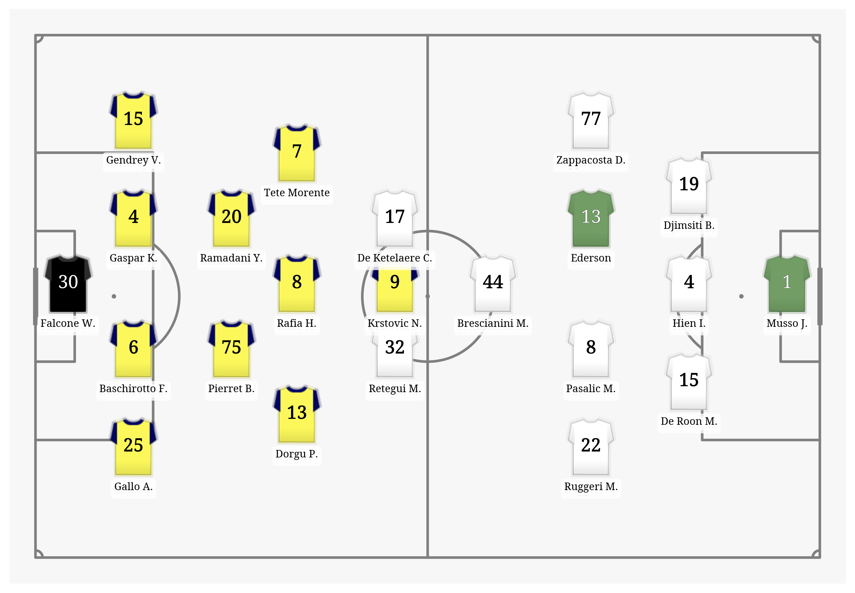 Pitch Visualization