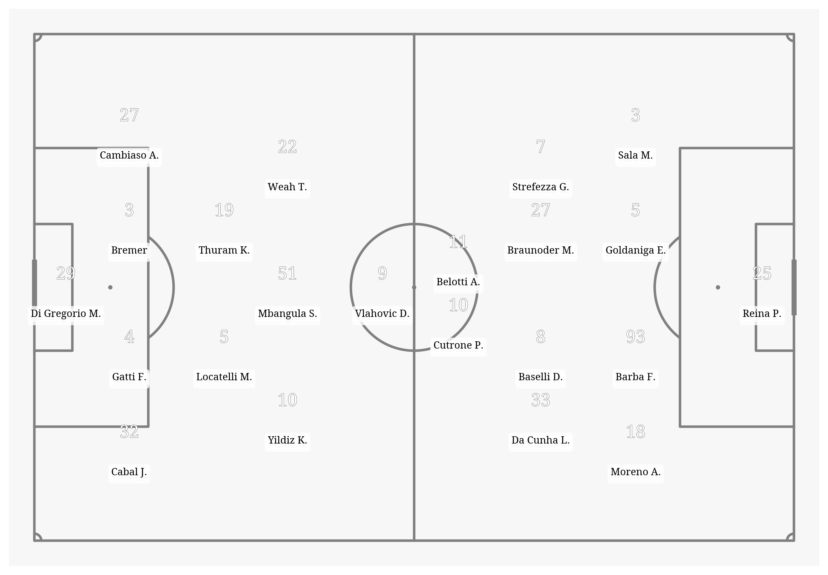 Pitch Visualization