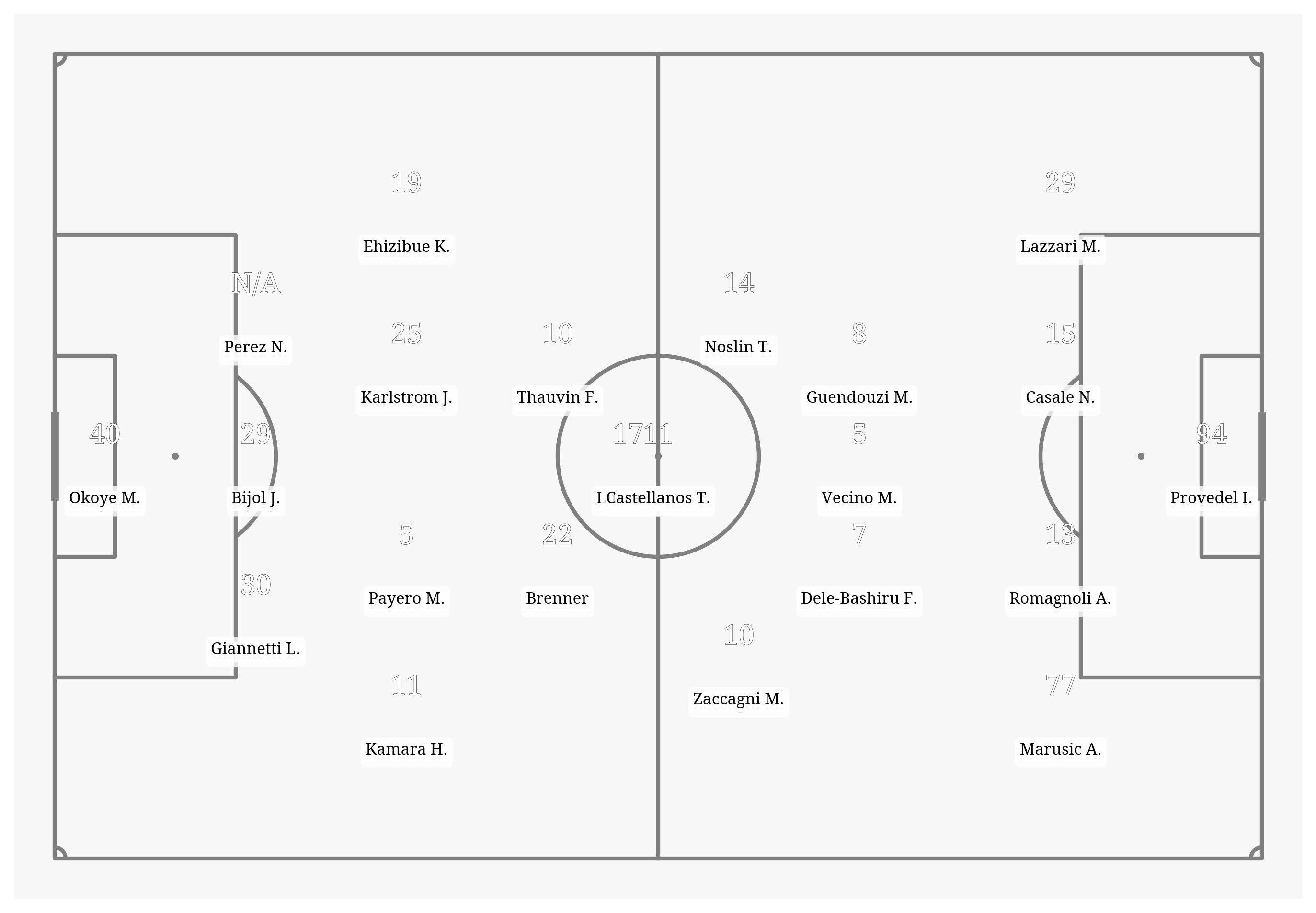 Pitch Visualization