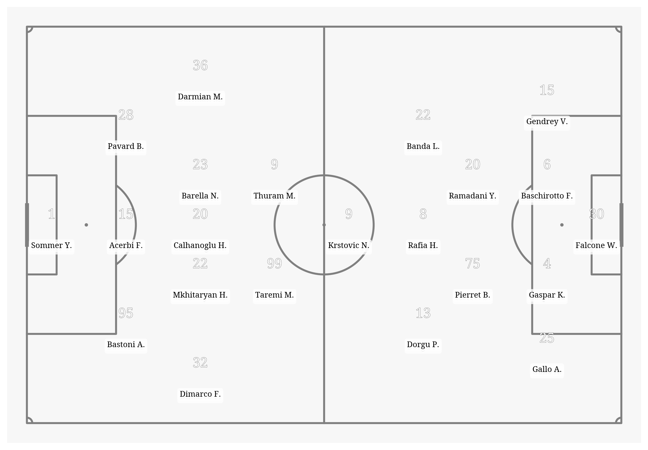 Pitch Visualization