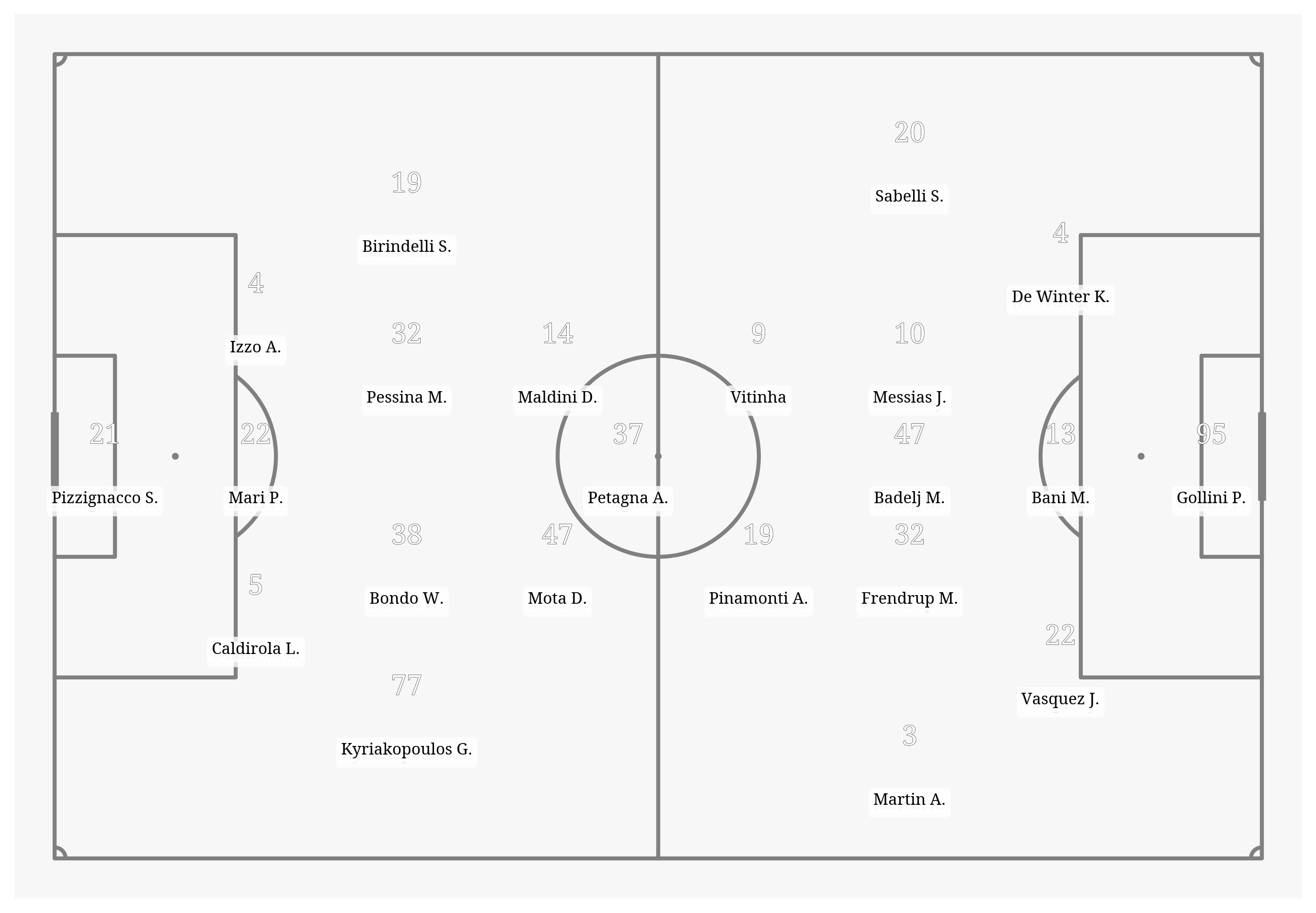 Pitch Visualization