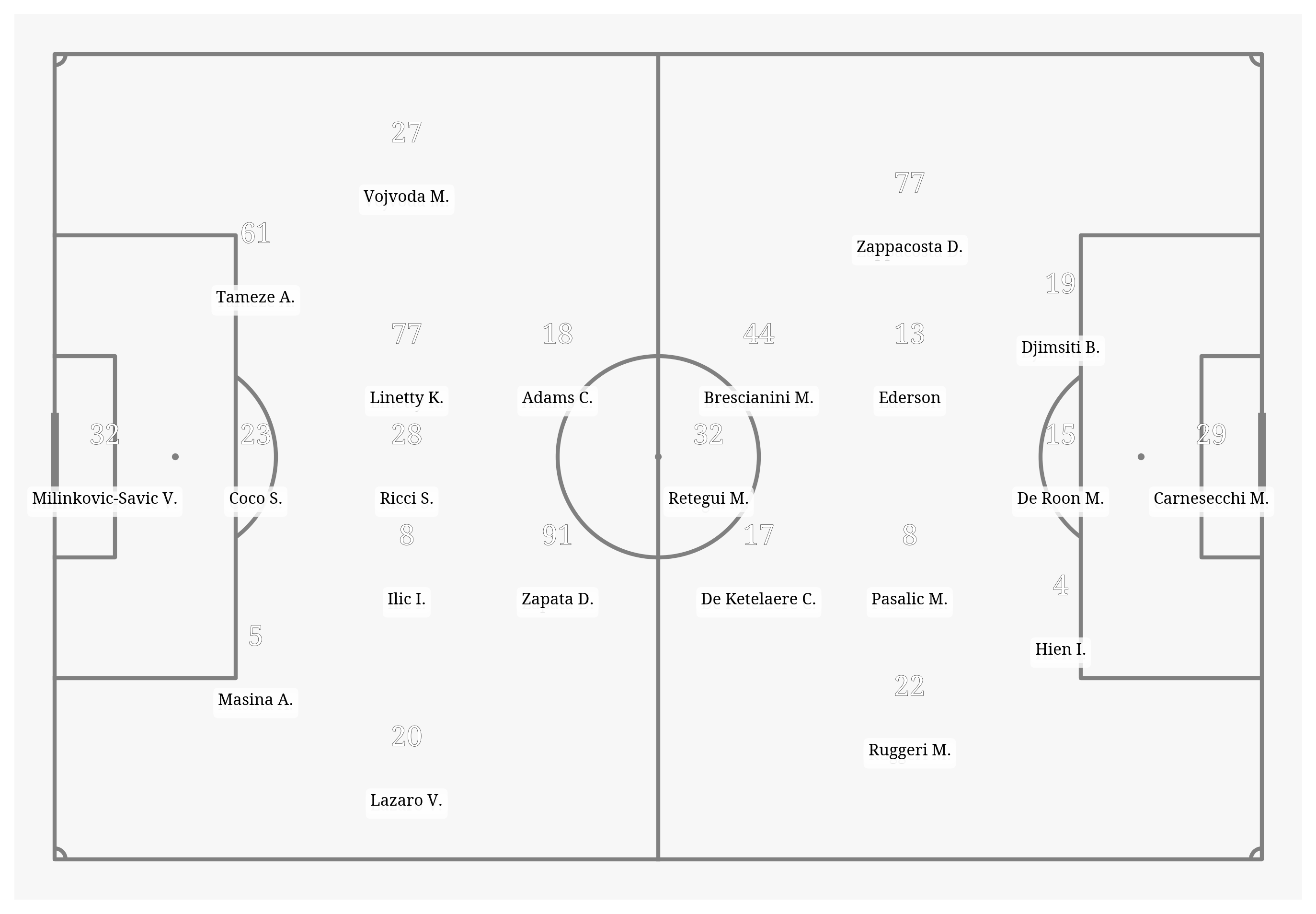 Pitch Visualization