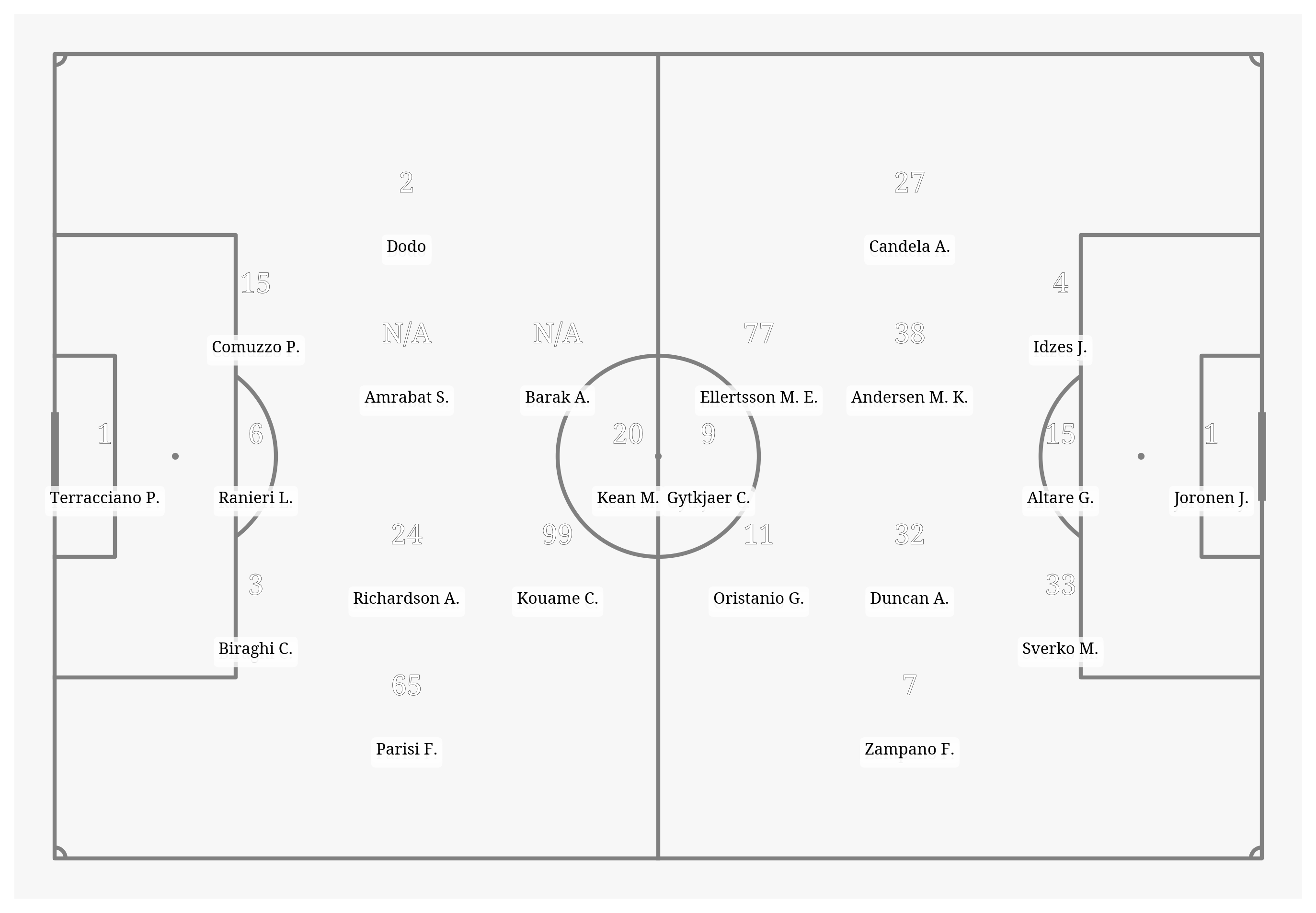 Pitch Visualization