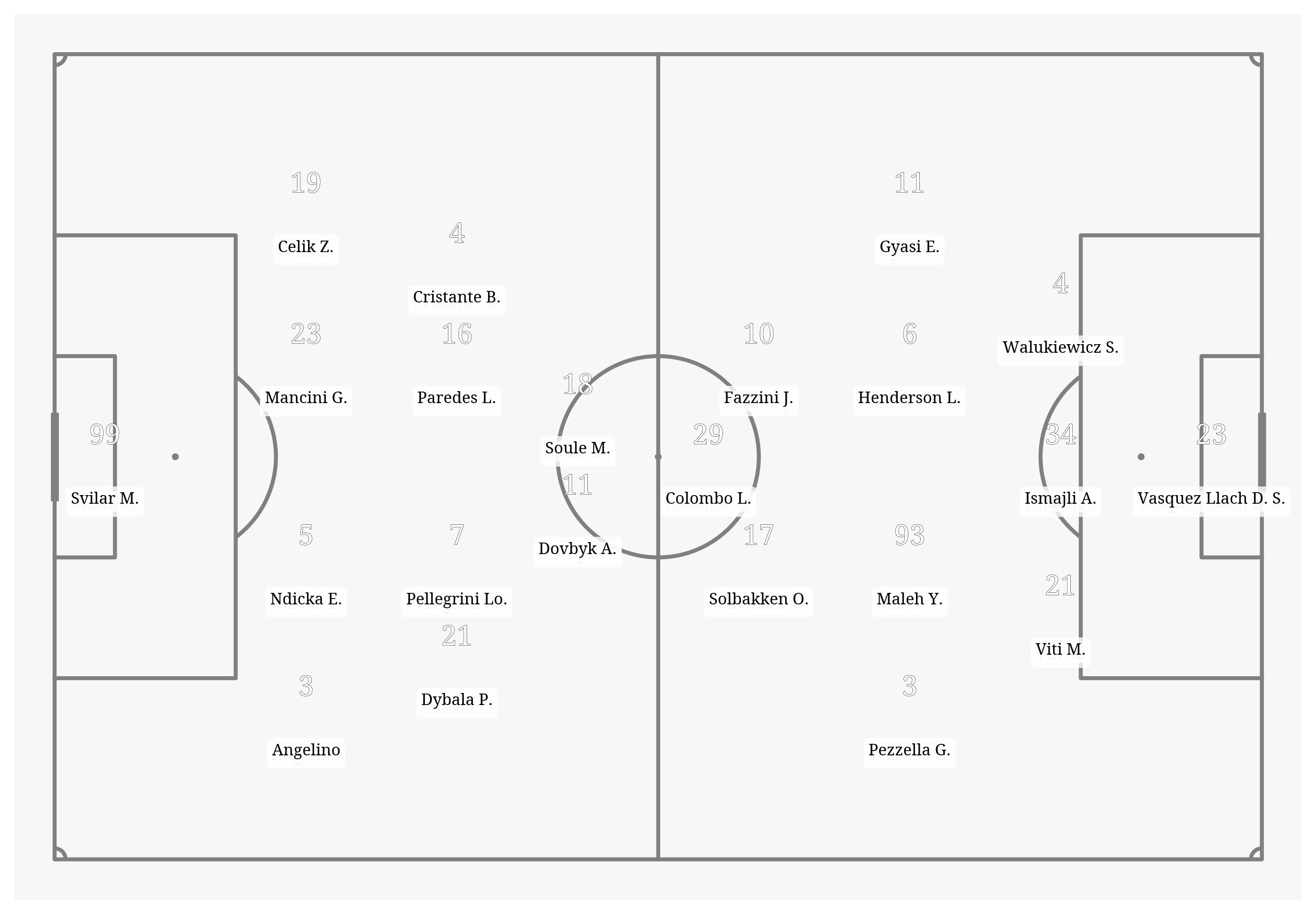 Pitch Visualization