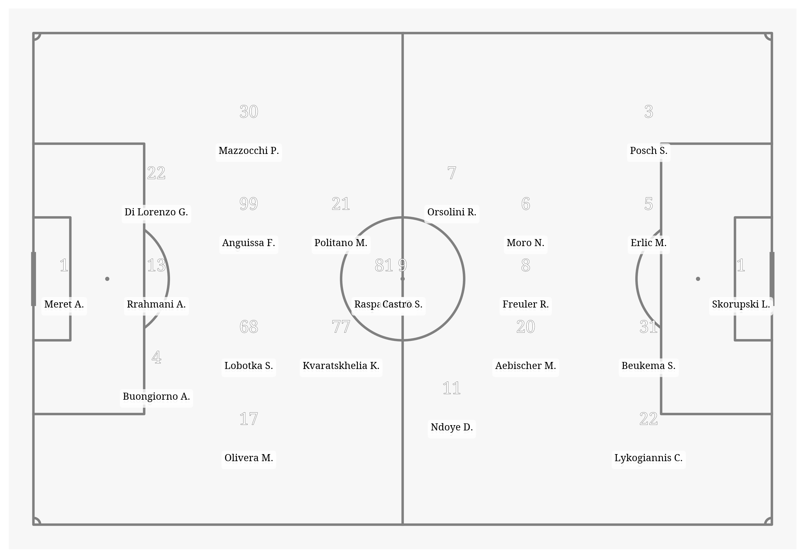 Pitch Visualization