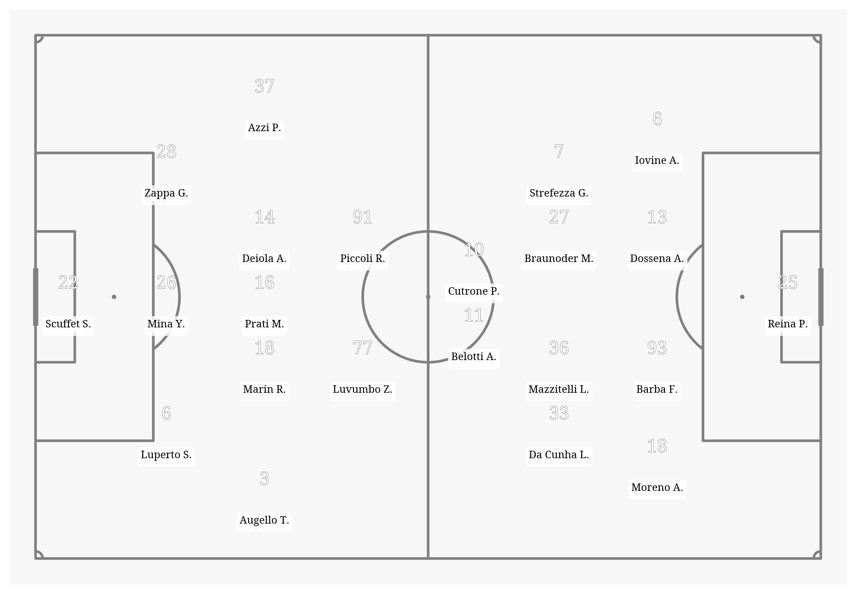 Pitch Visualization