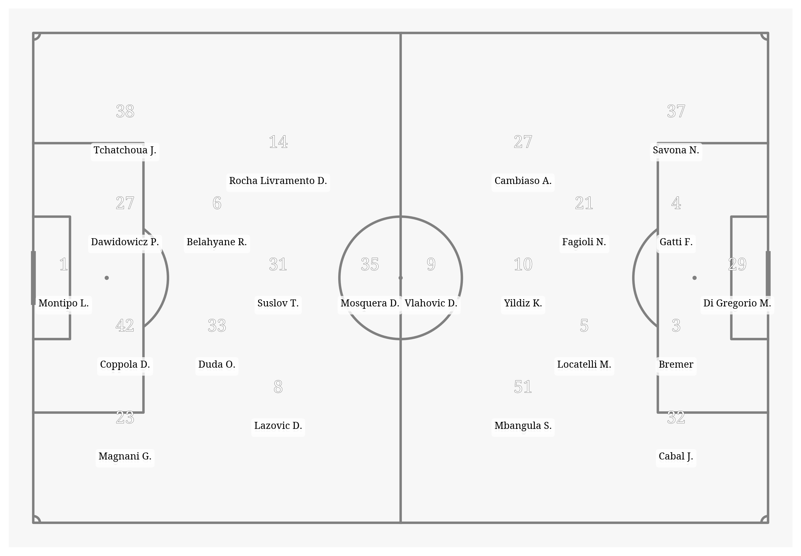 Pitch Visualization