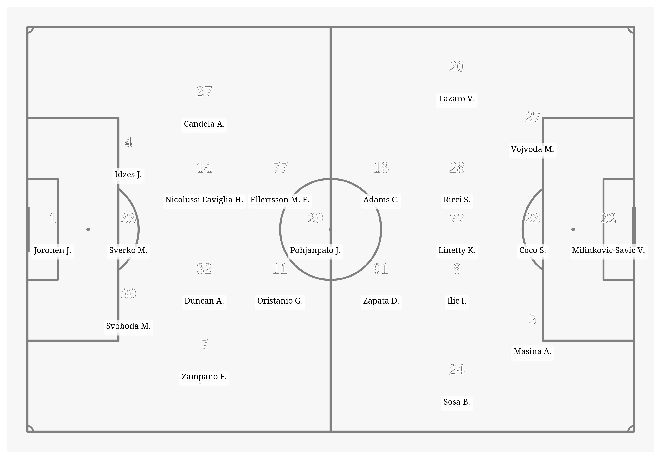 Pitch Visualization