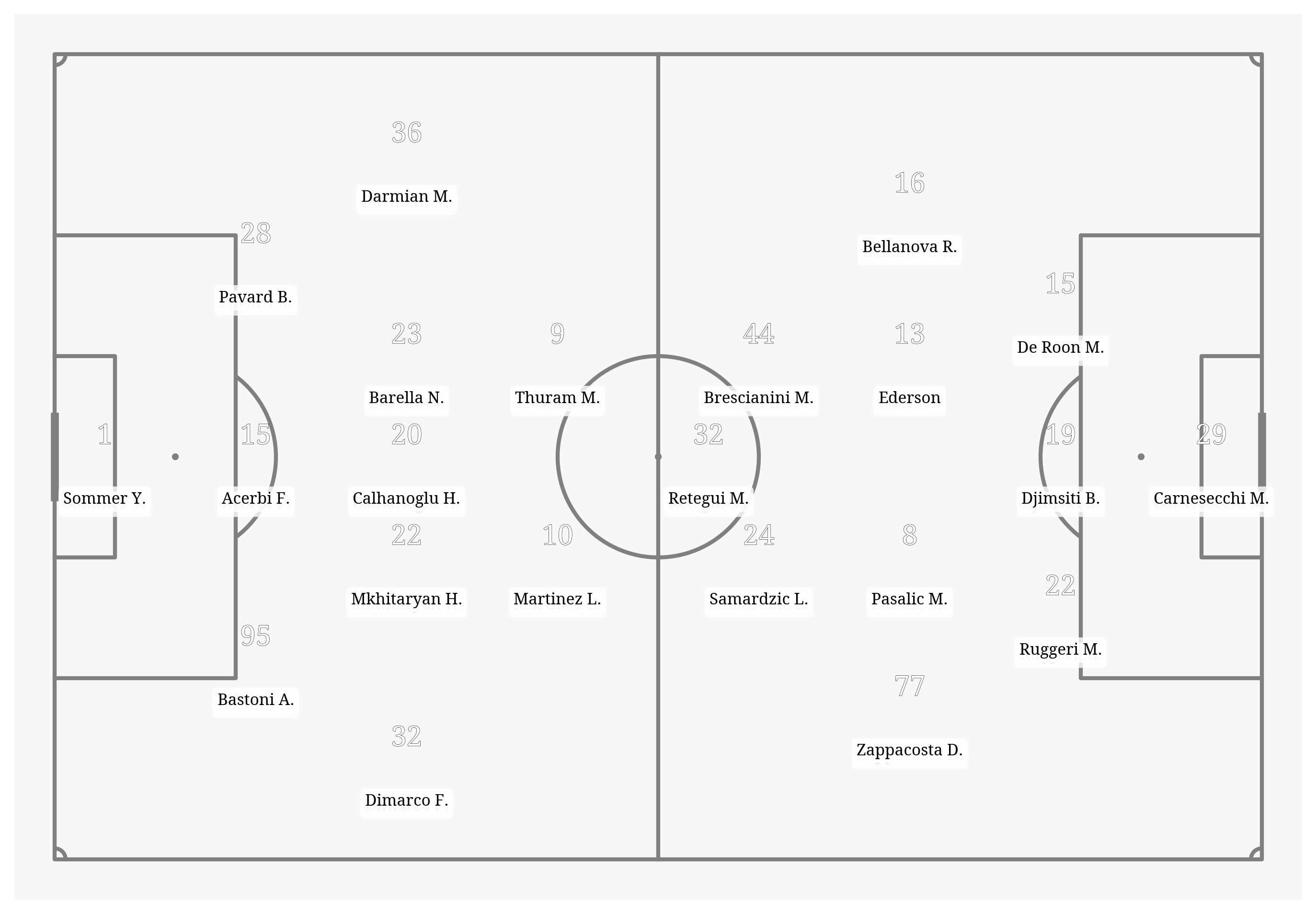 Pitch Visualization