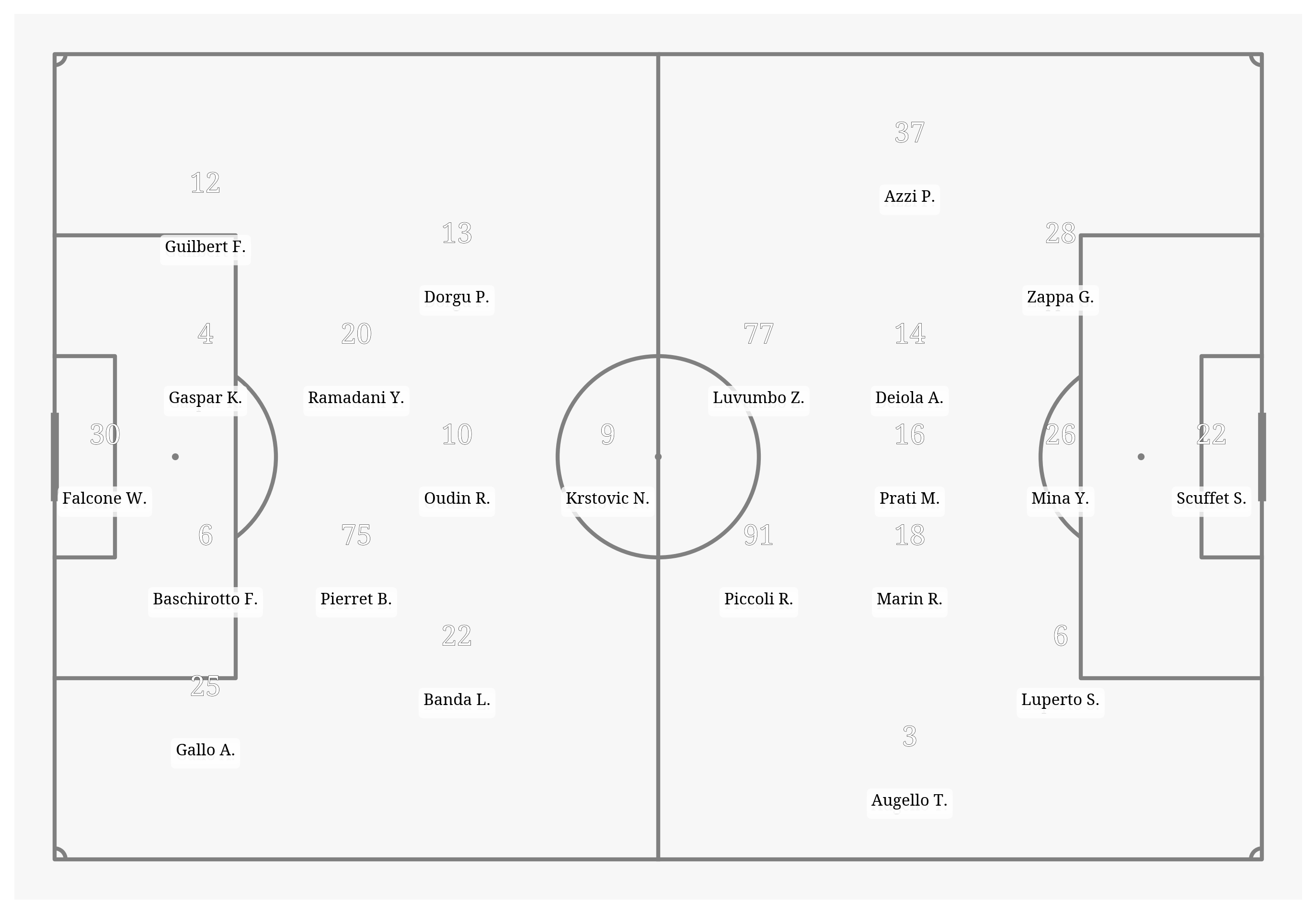 Pitch Visualization