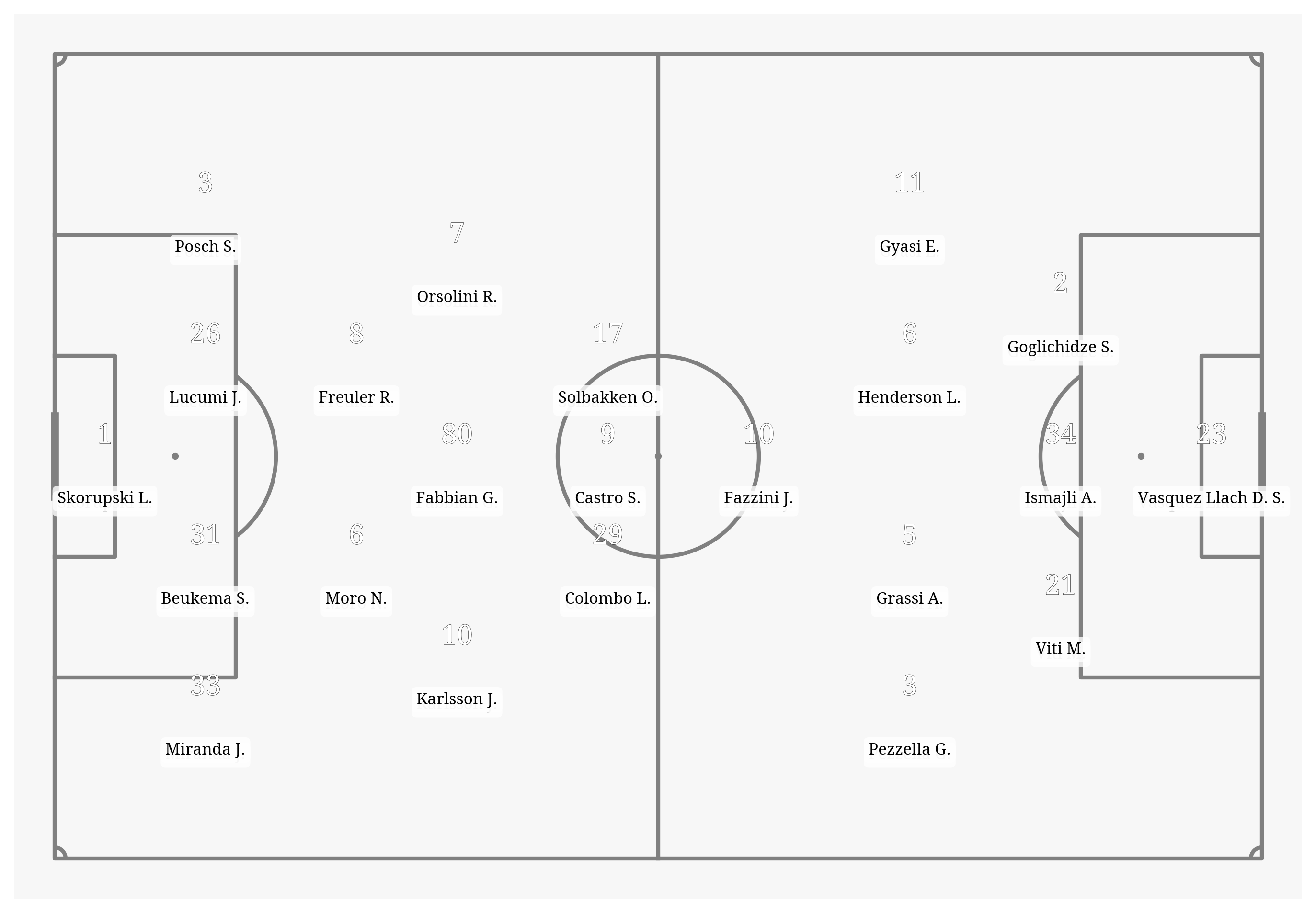 Pitch Visualization