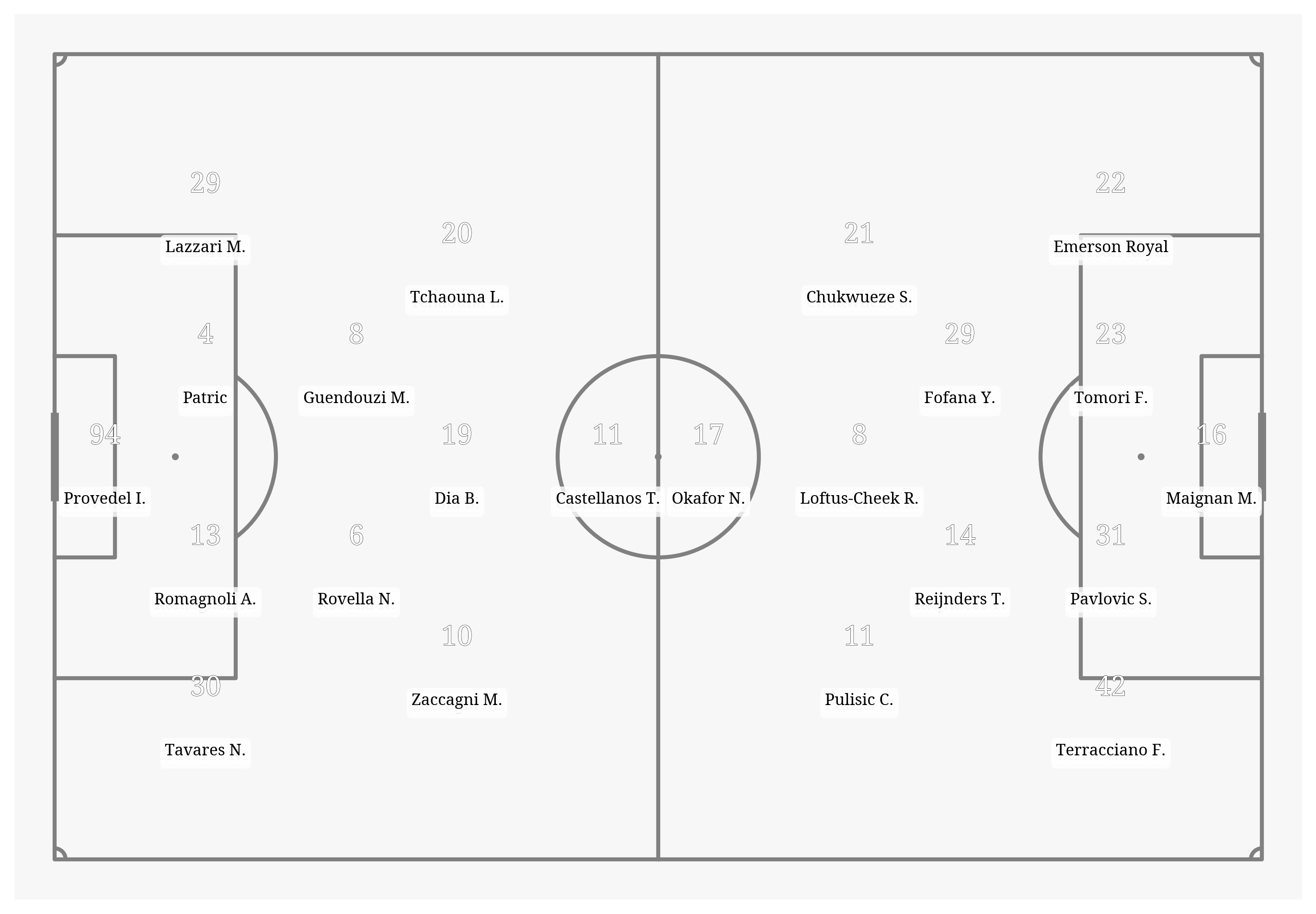 Pitch Visualization