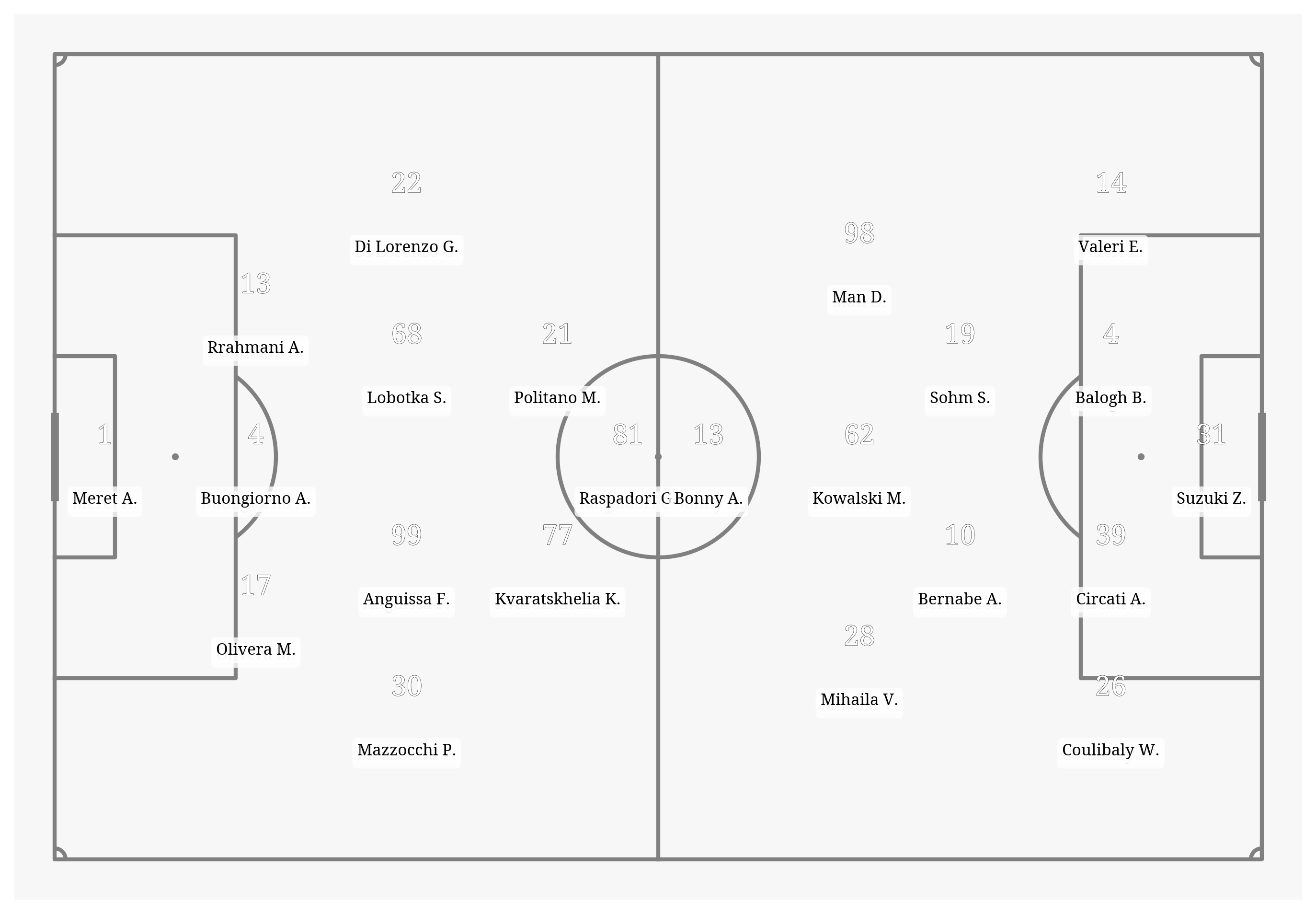 Pitch Visualization