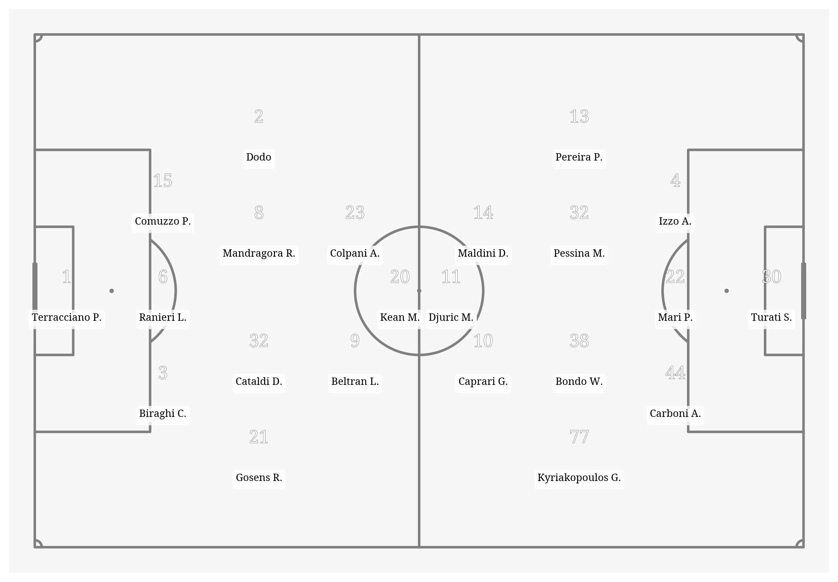 Pitch Visualization