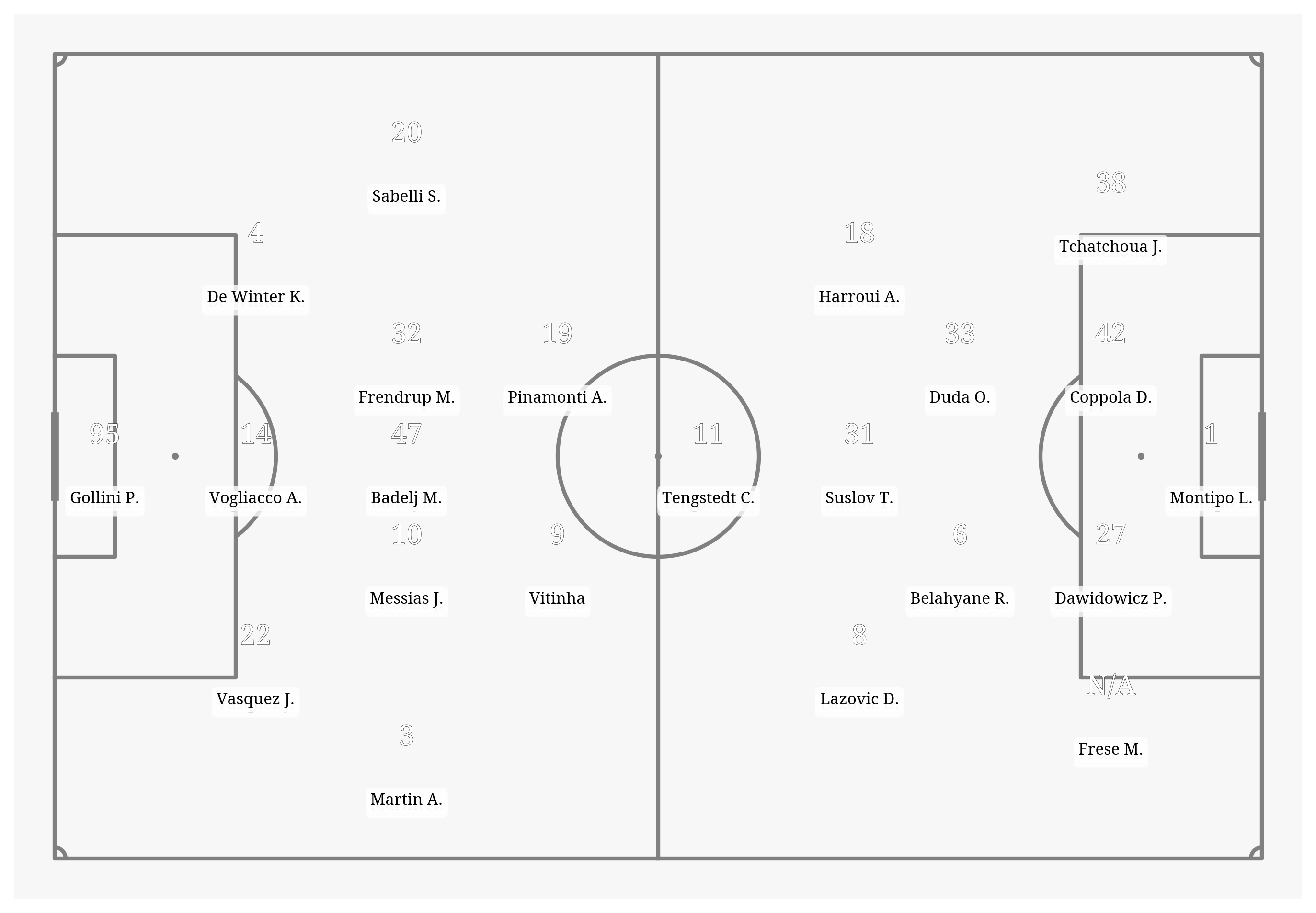 Pitch Visualization