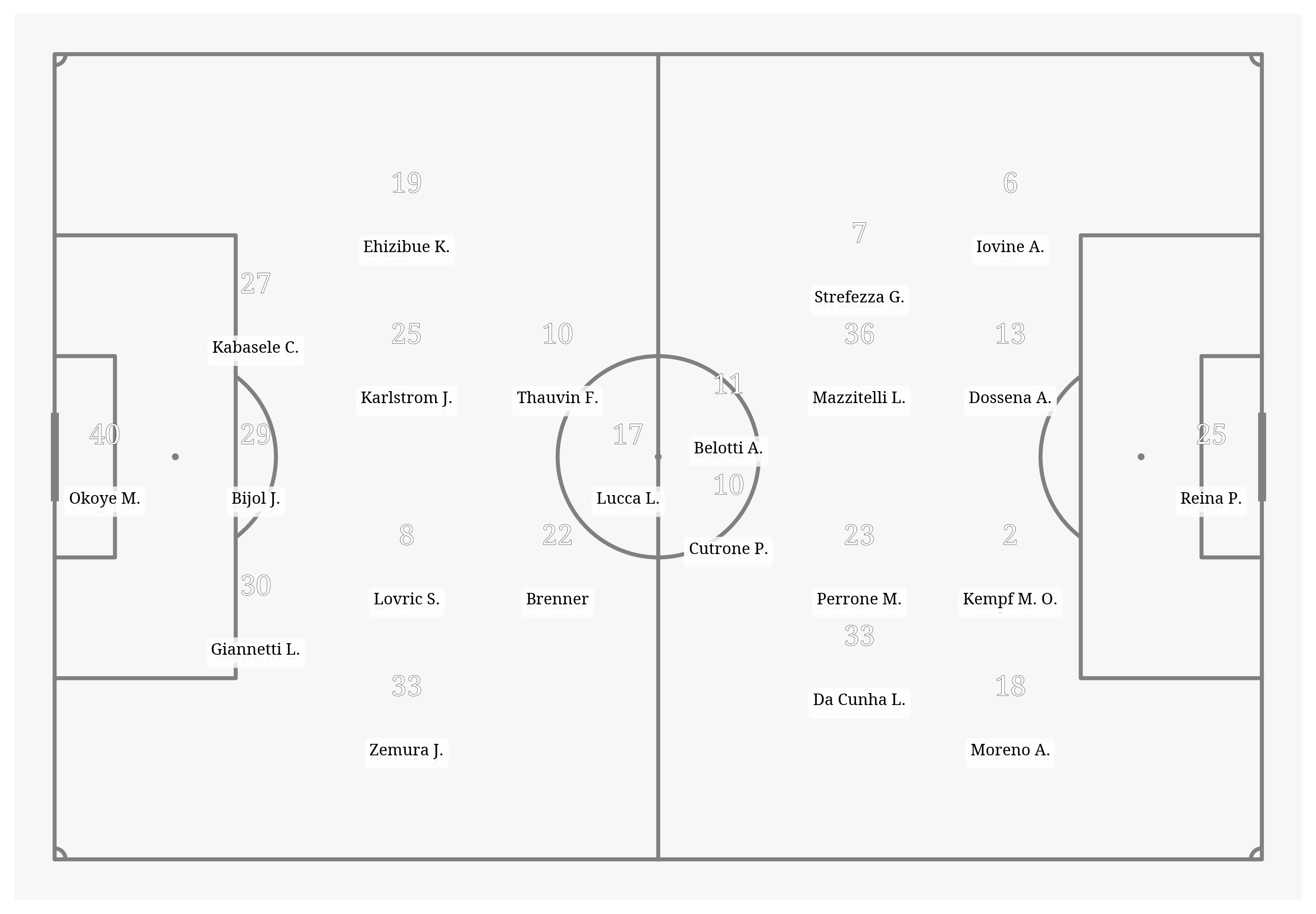 Pitch Visualization