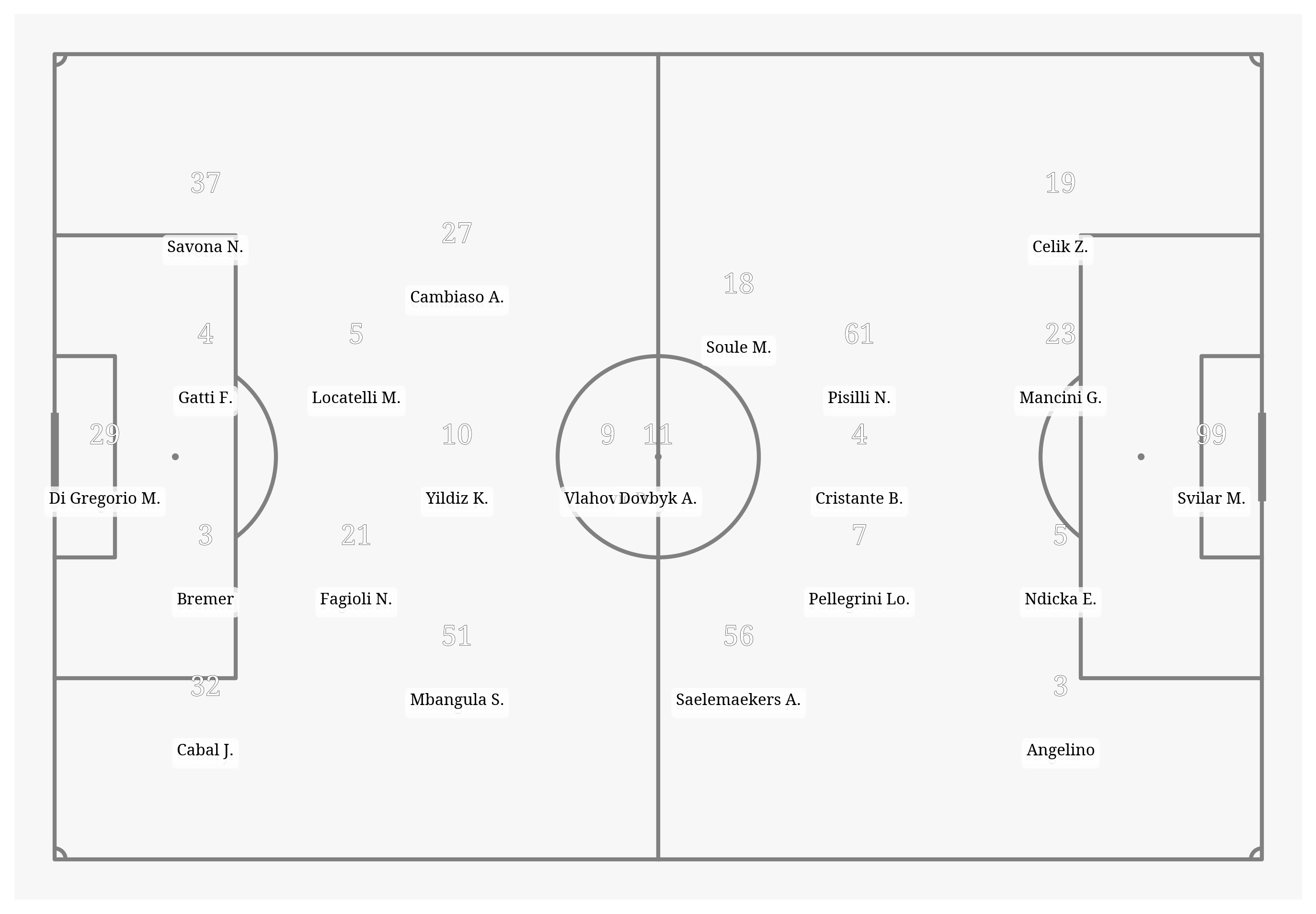 Pitch Visualization