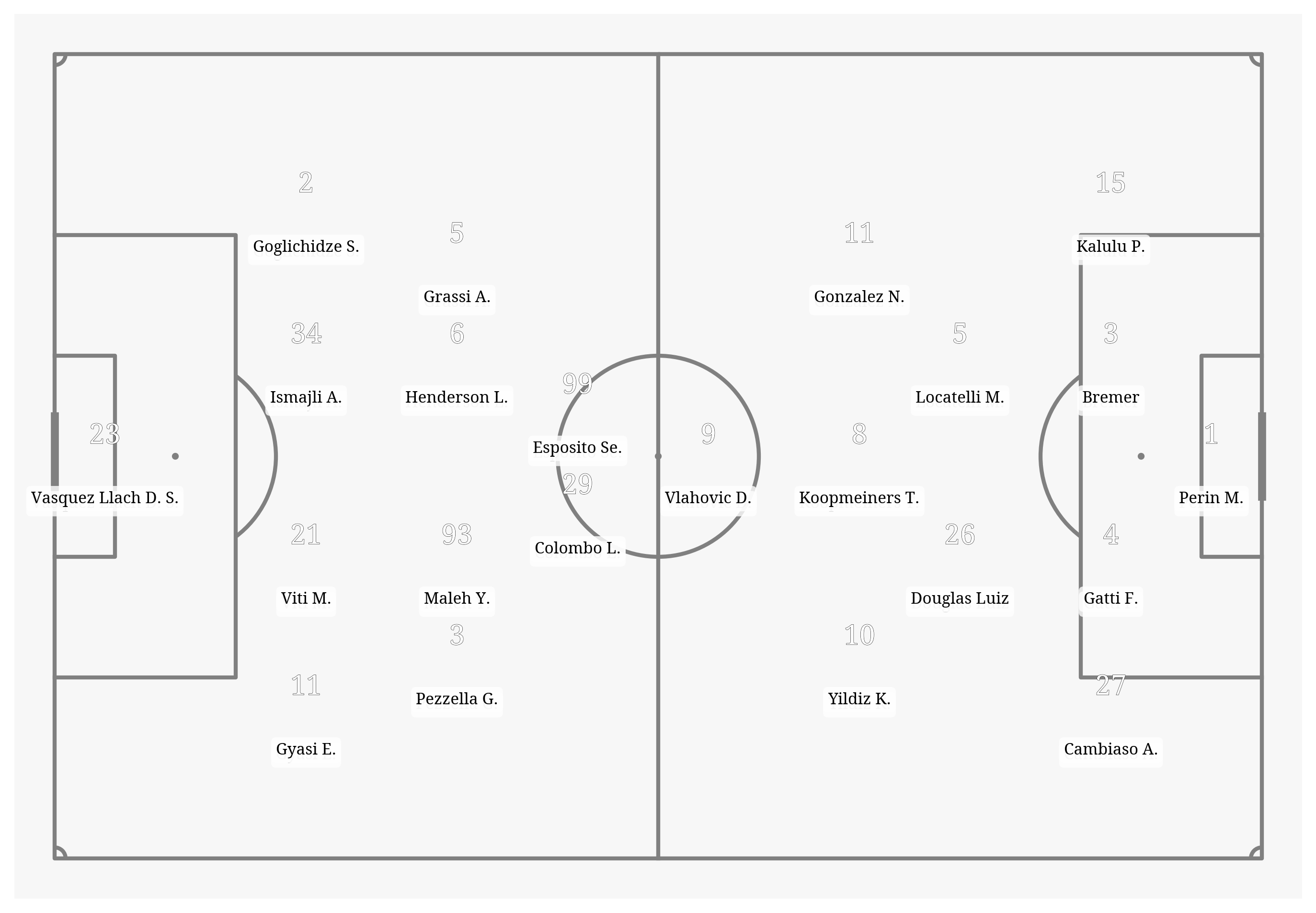 Pitch Visualization