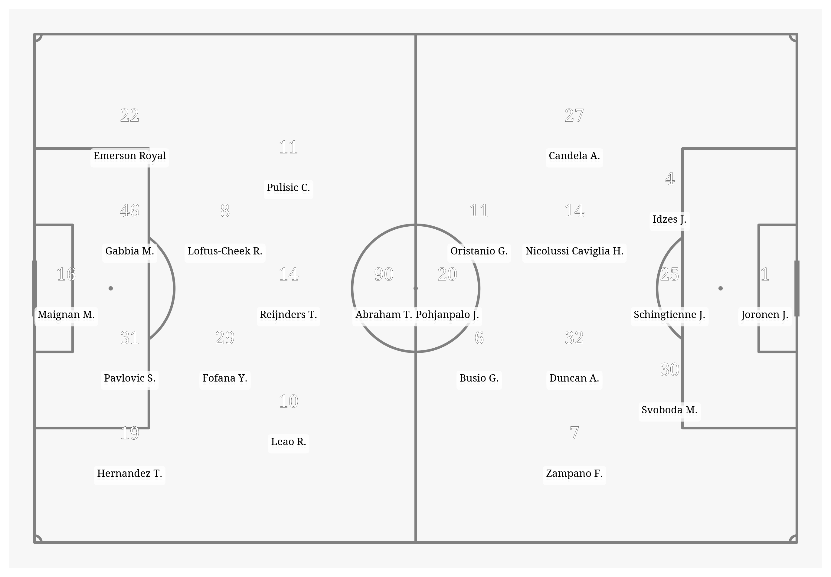 Pitch Visualization