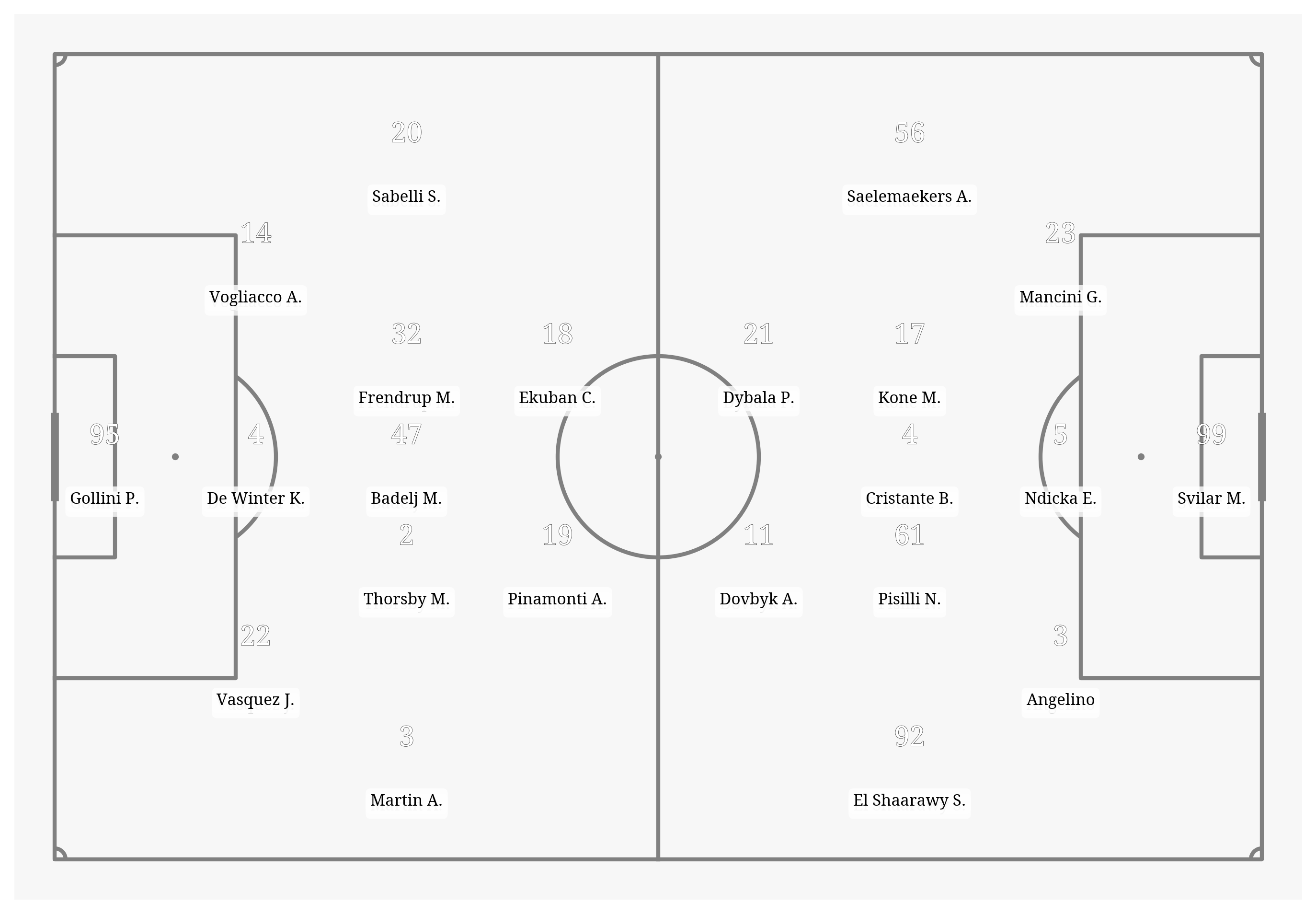 Pitch Visualization