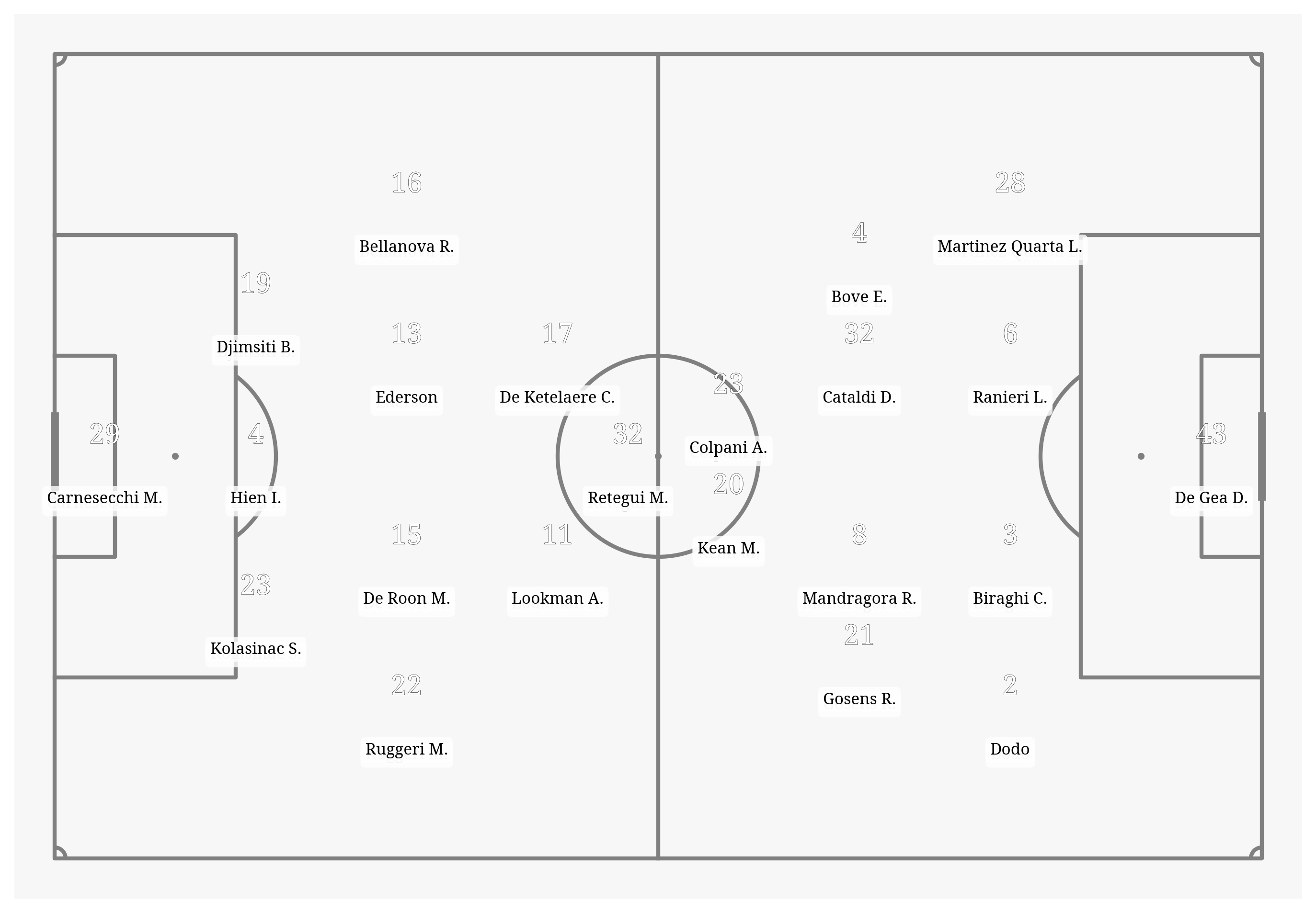 Pitch Visualization