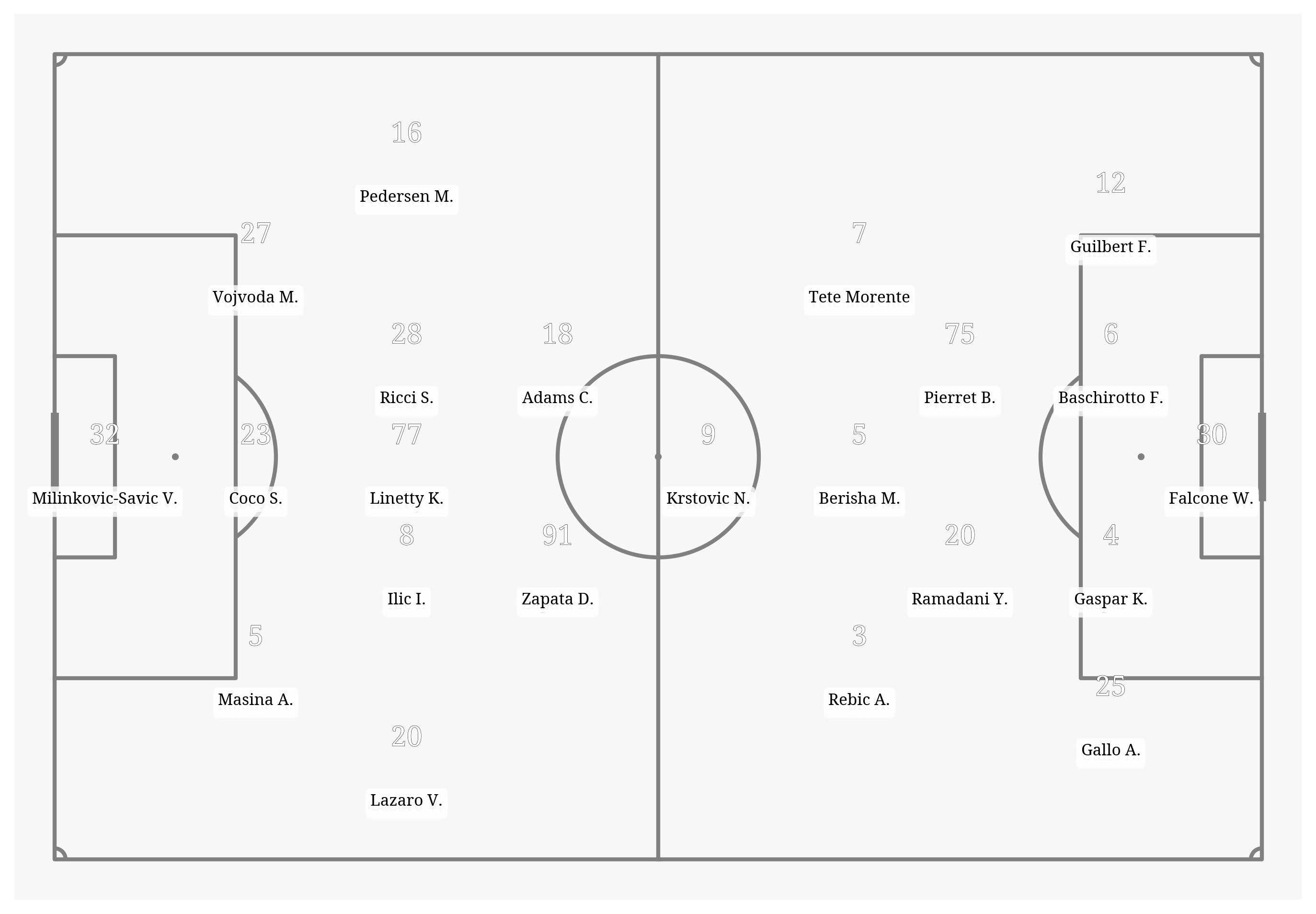 Pitch Visualization