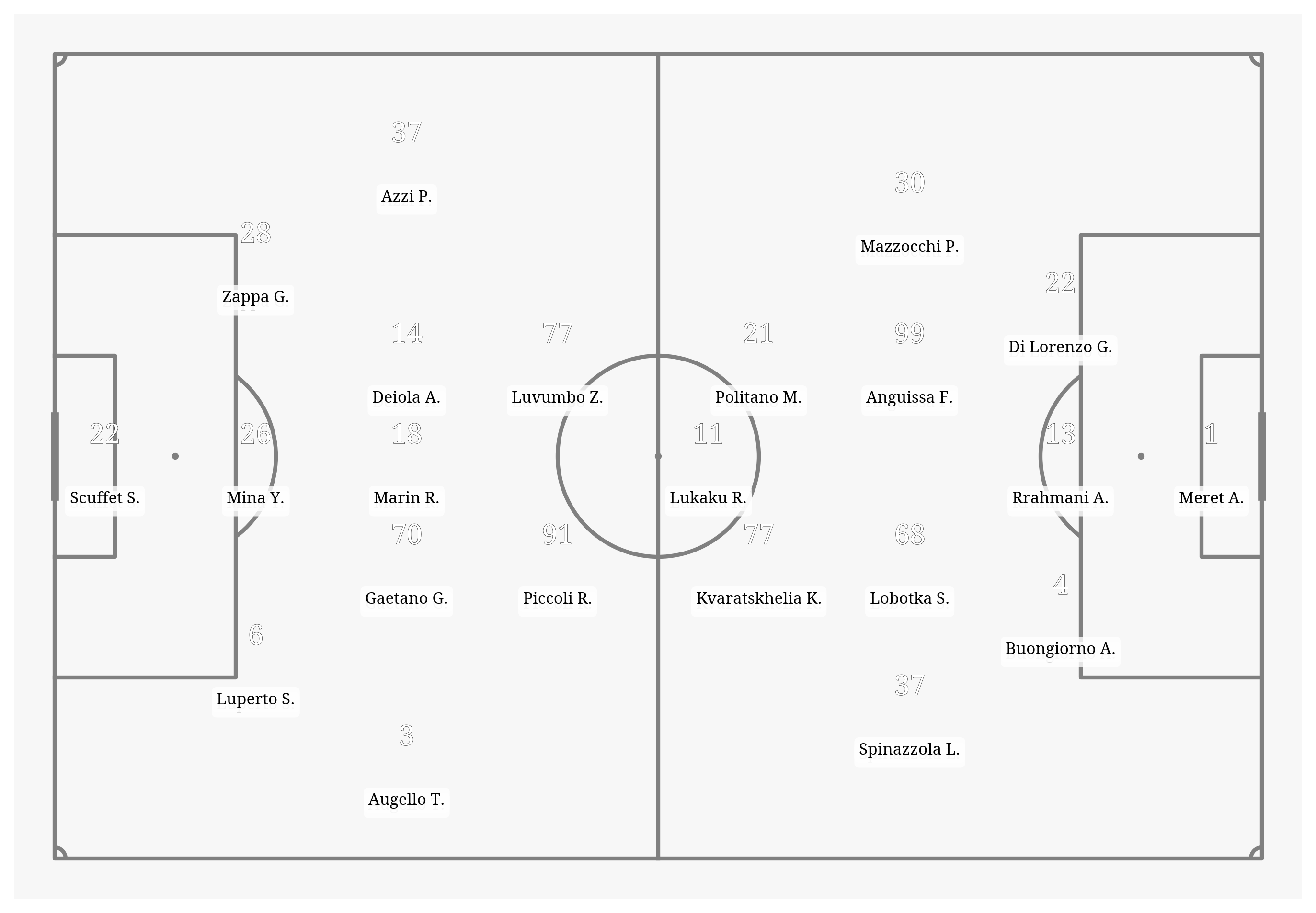 Pitch Visualization