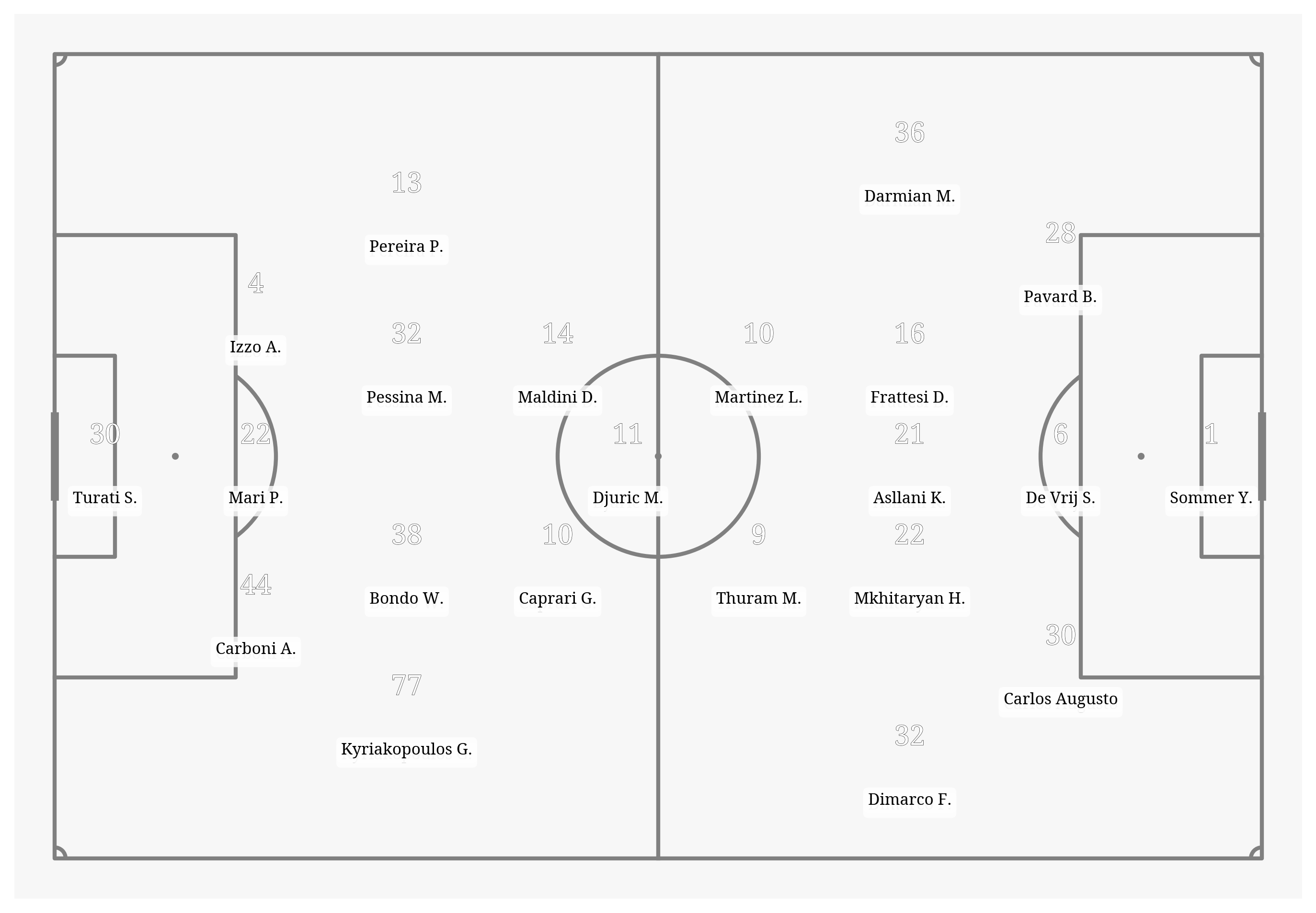 Pitch Visualization