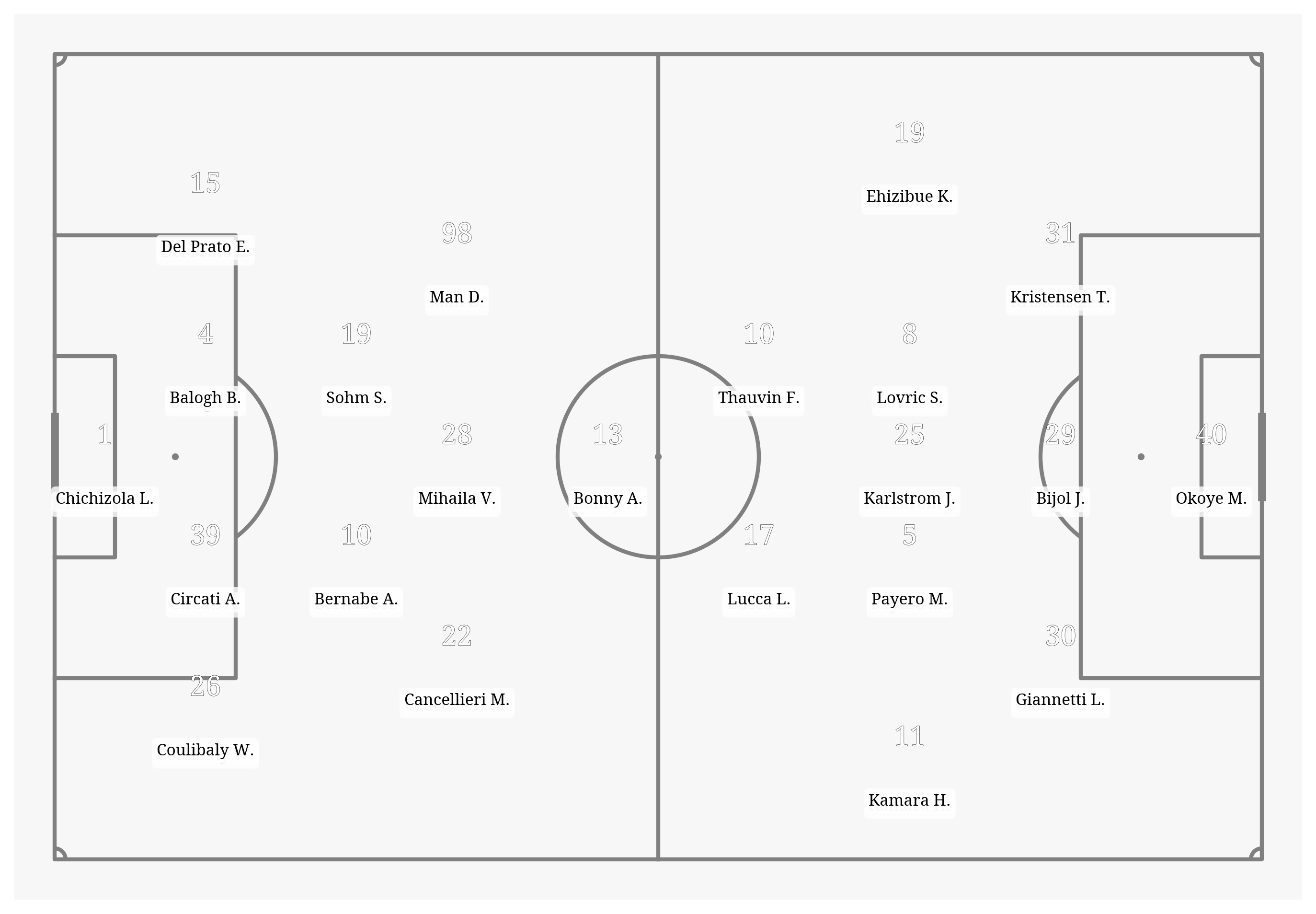 Pitch Visualization