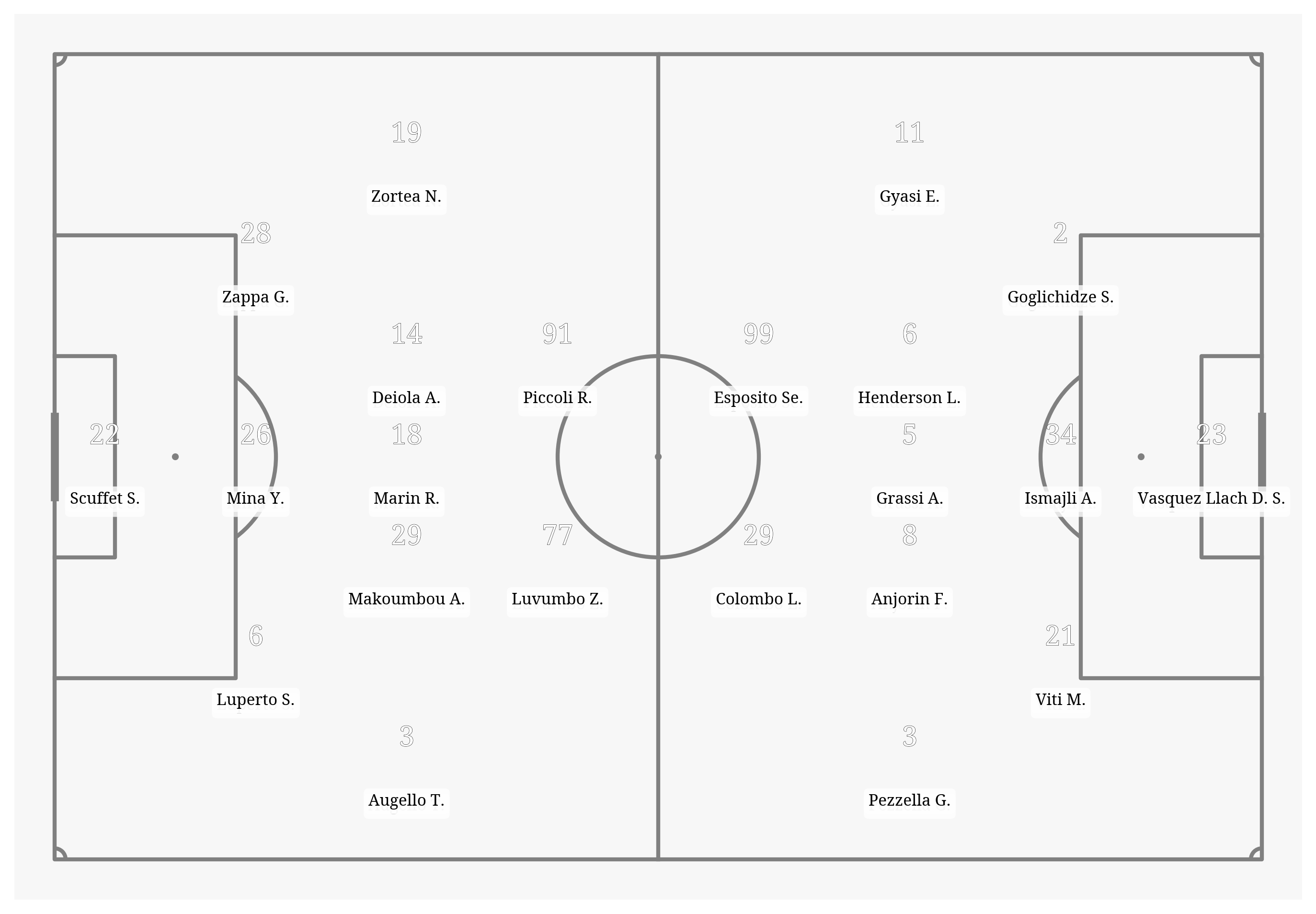 Pitch Visualization