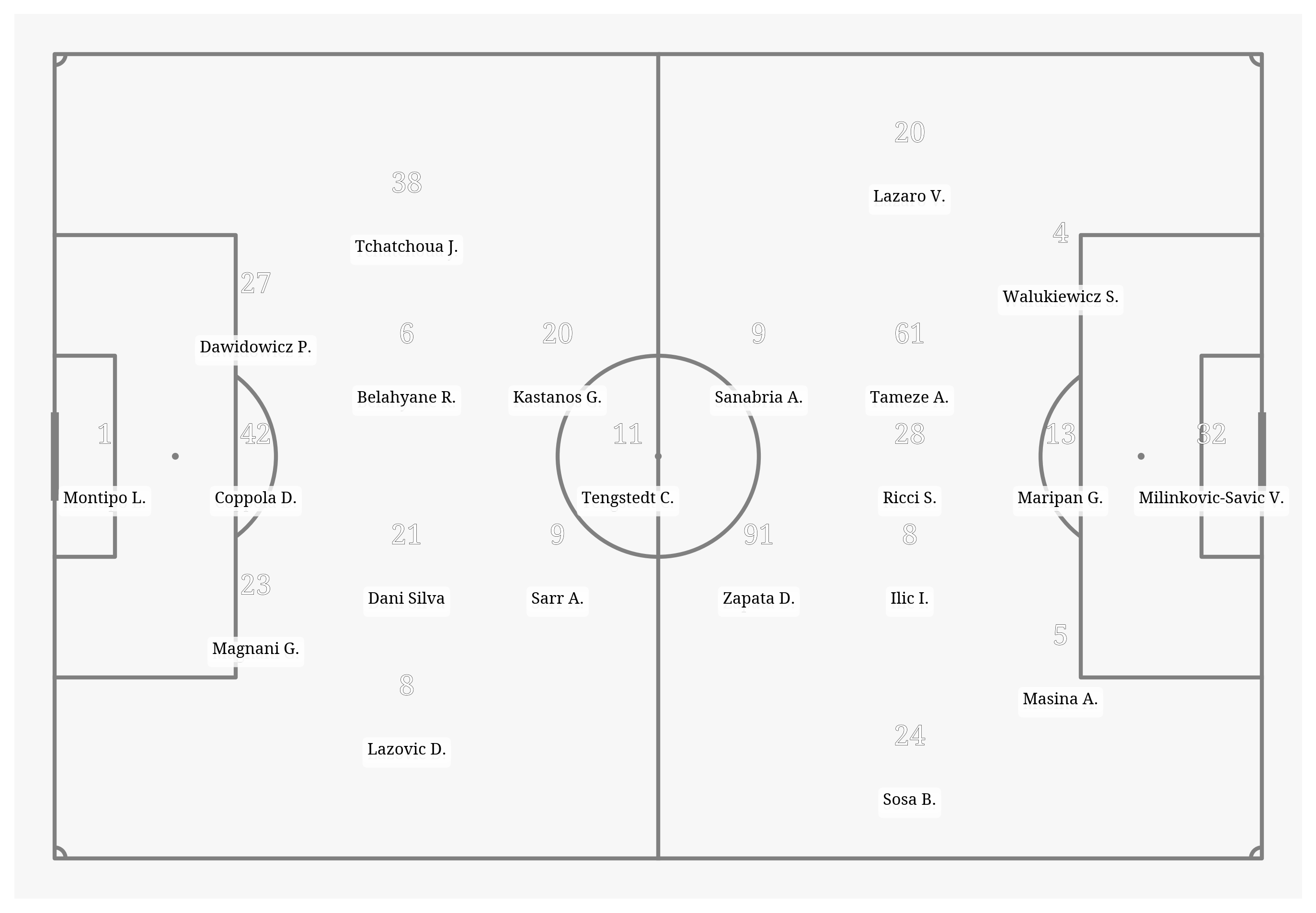 Pitch Visualization