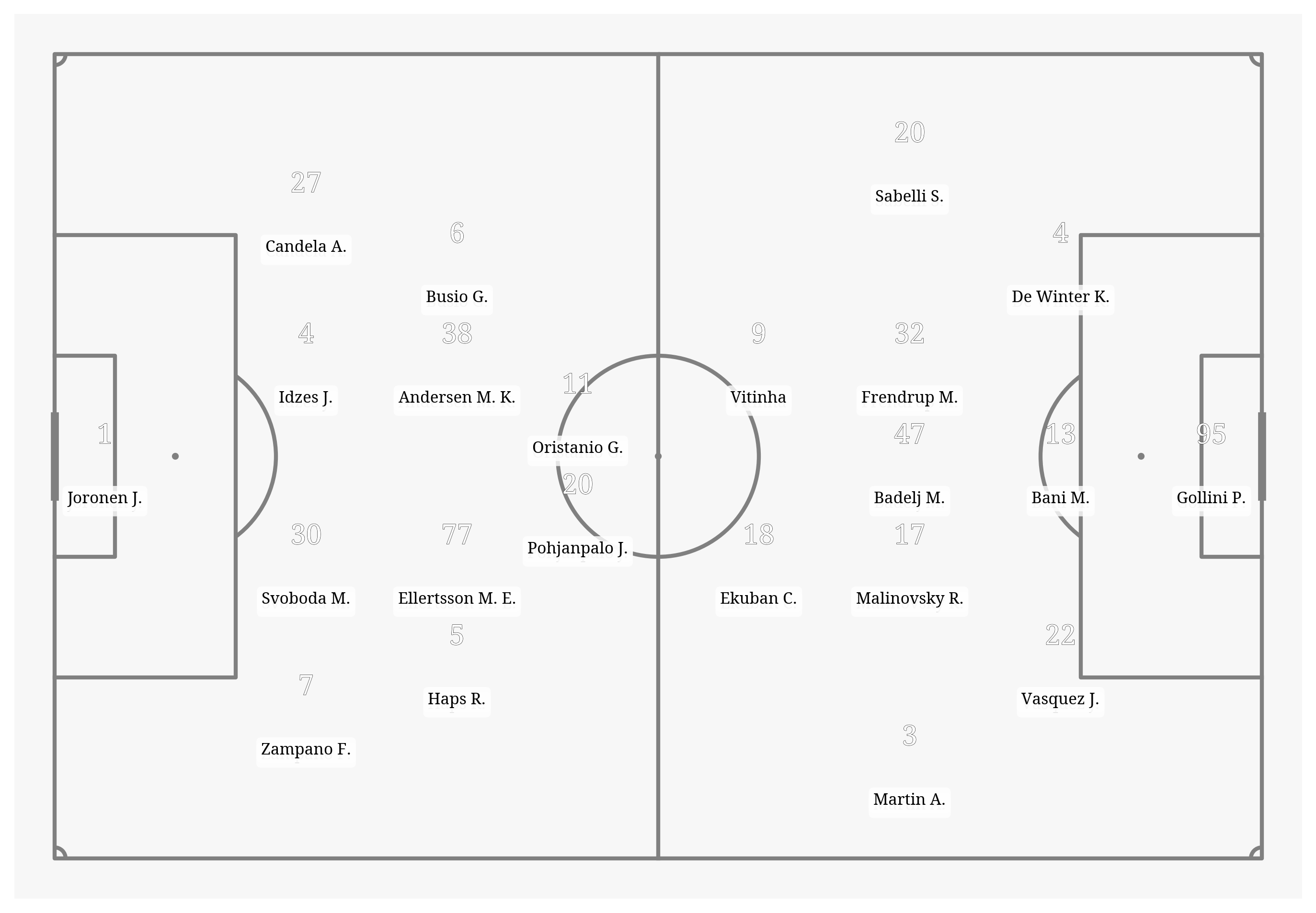 Pitch Visualization