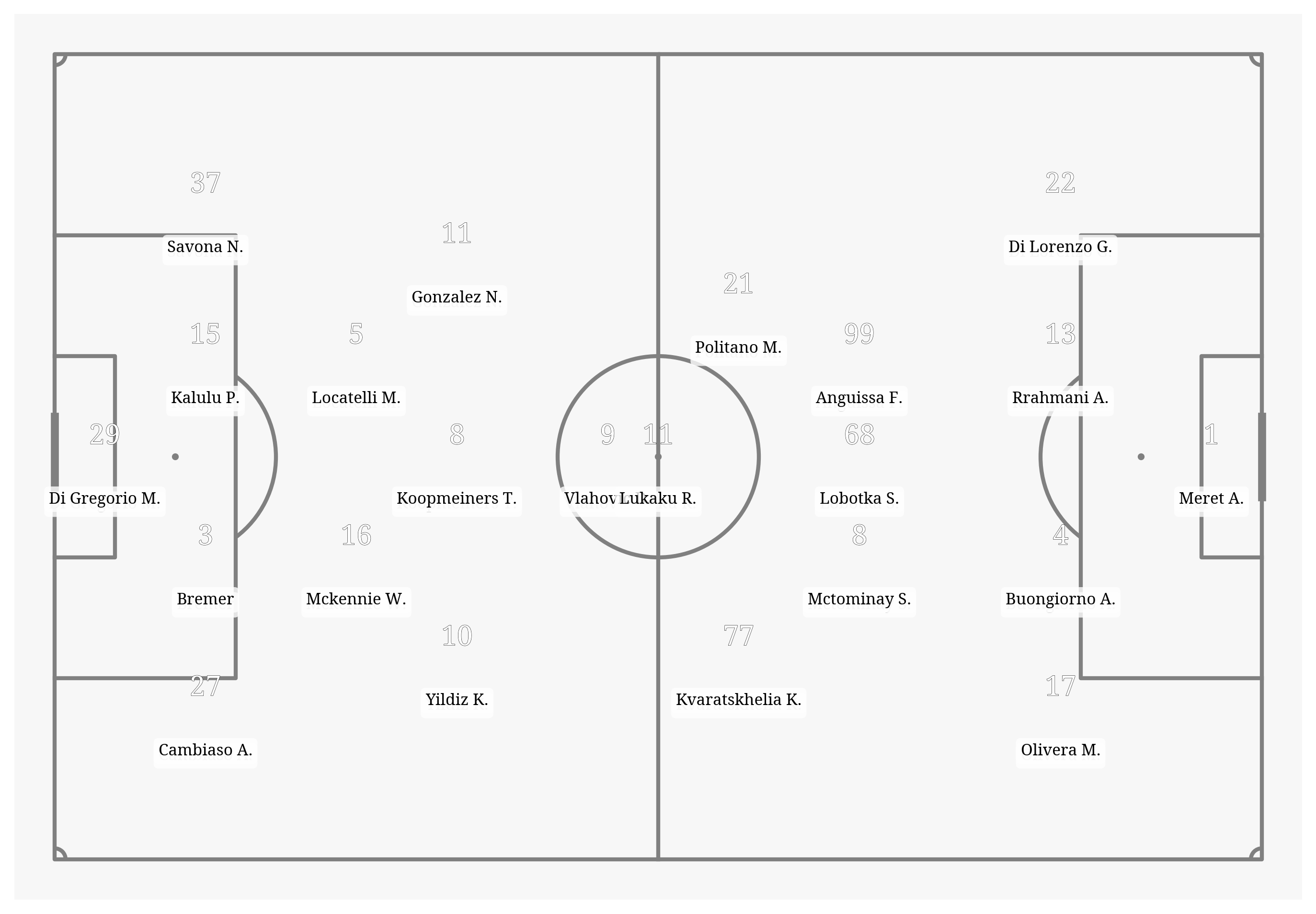 Pitch Visualization