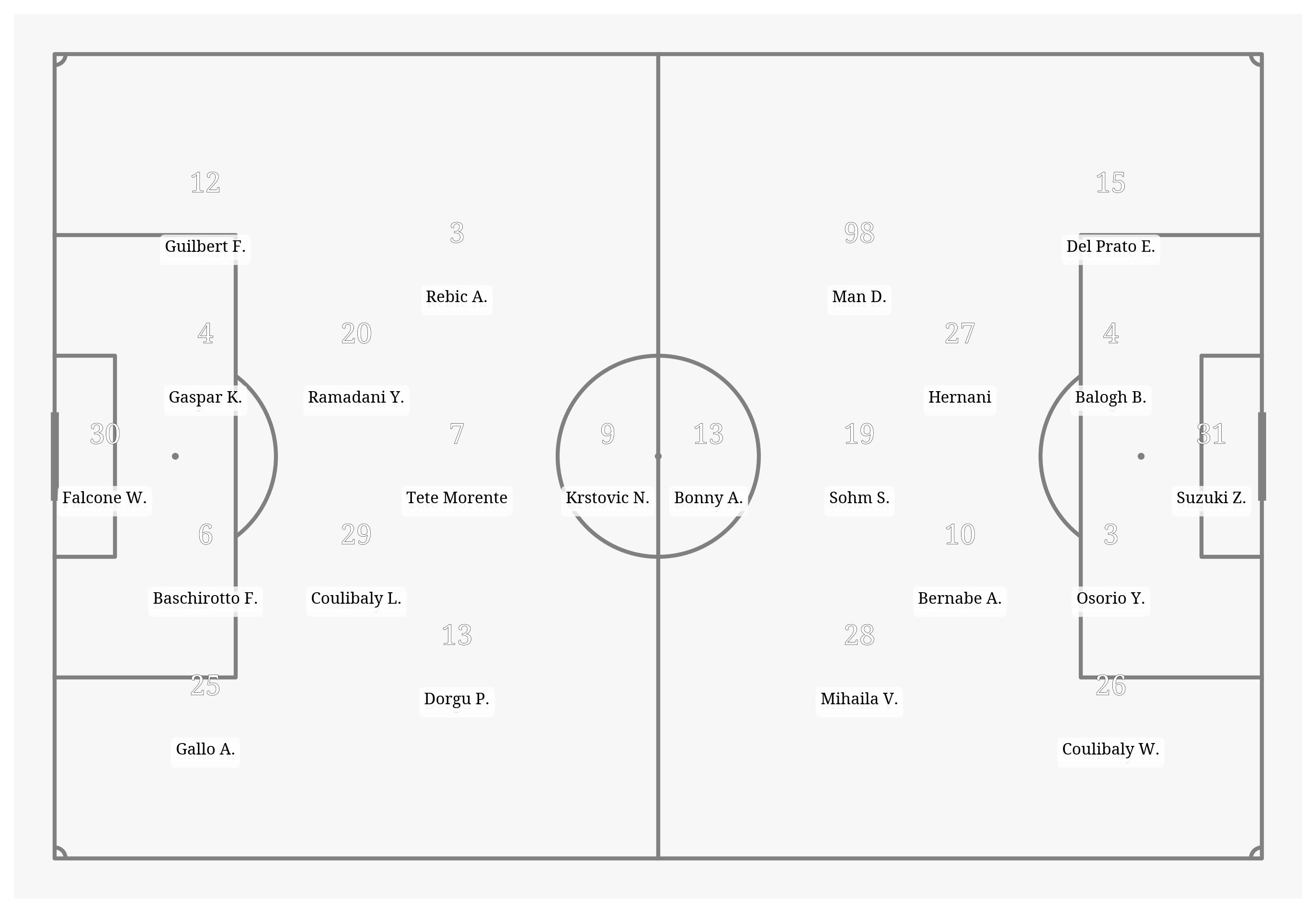 Pitch Visualization