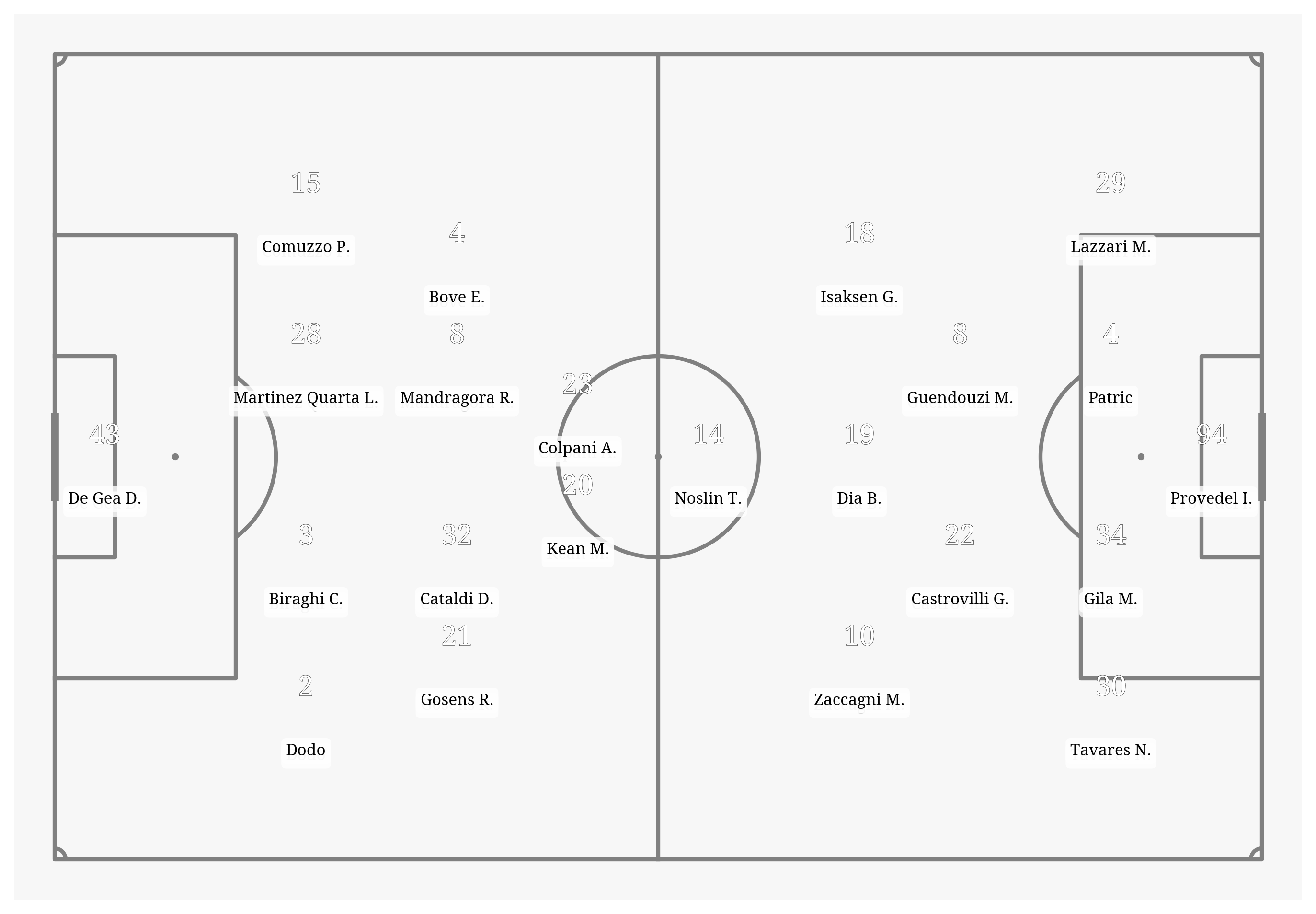 Pitch Visualization