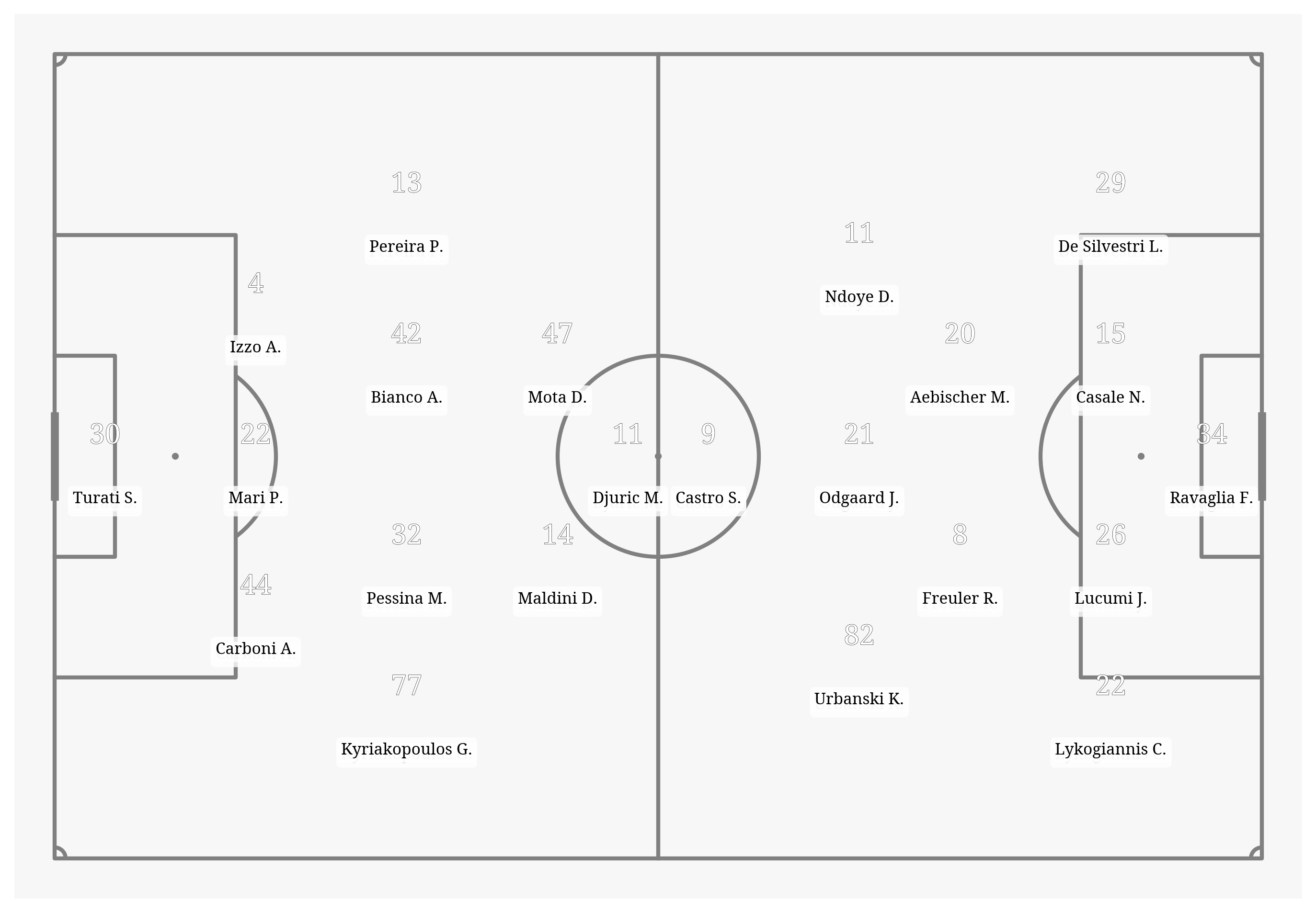 Pitch Visualization