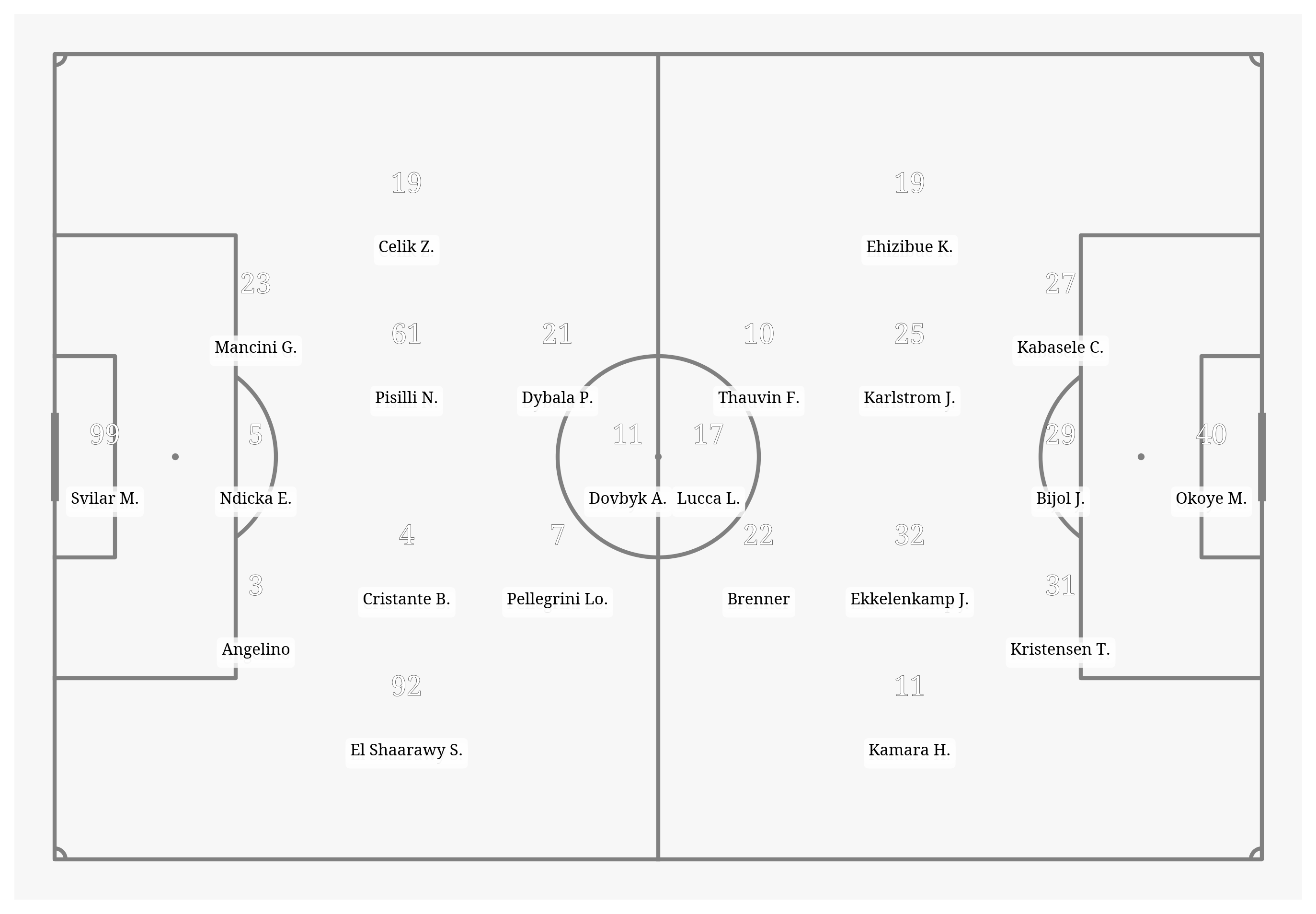 Pitch Visualization