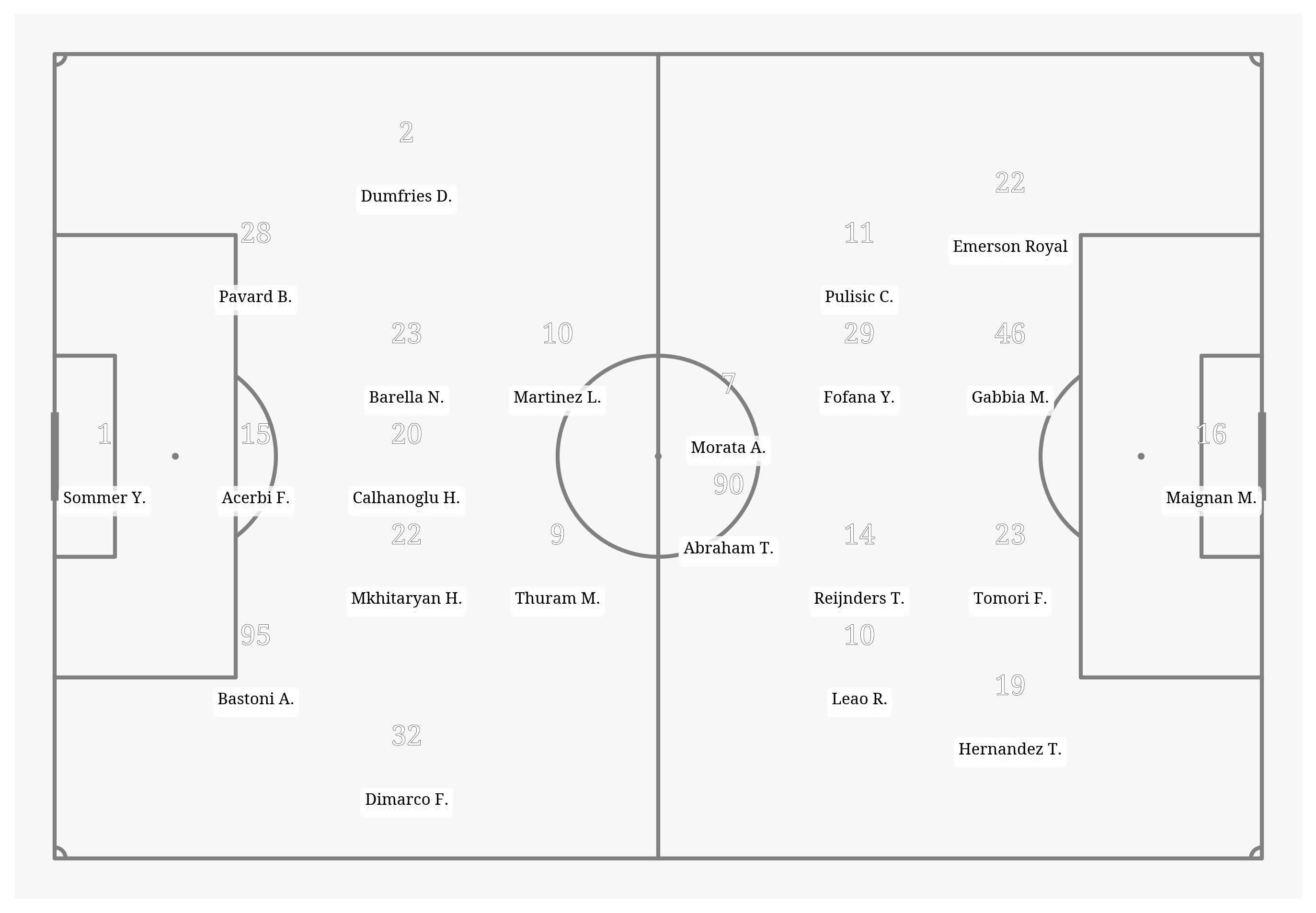 Pitch Visualization