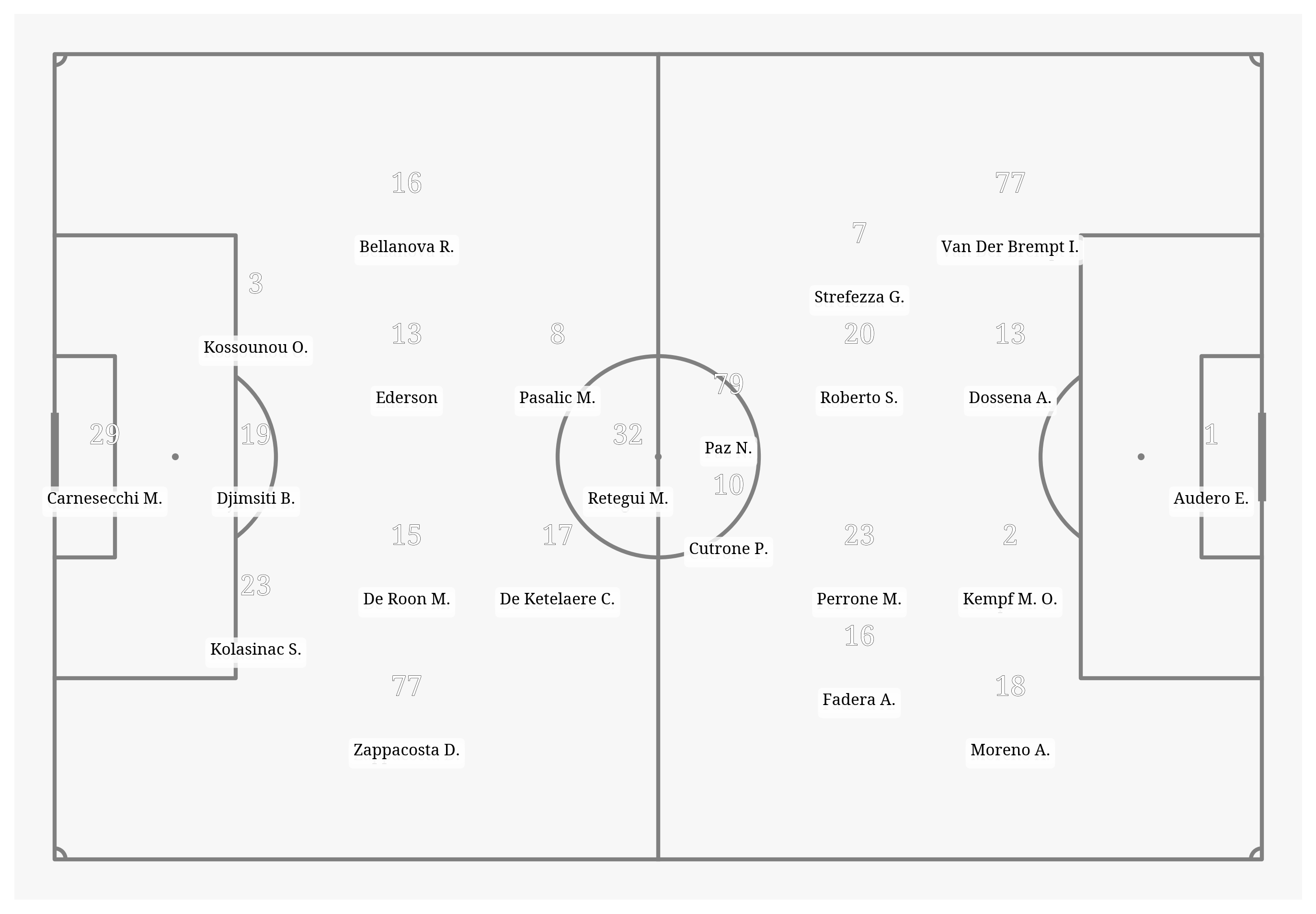 Pitch Visualization