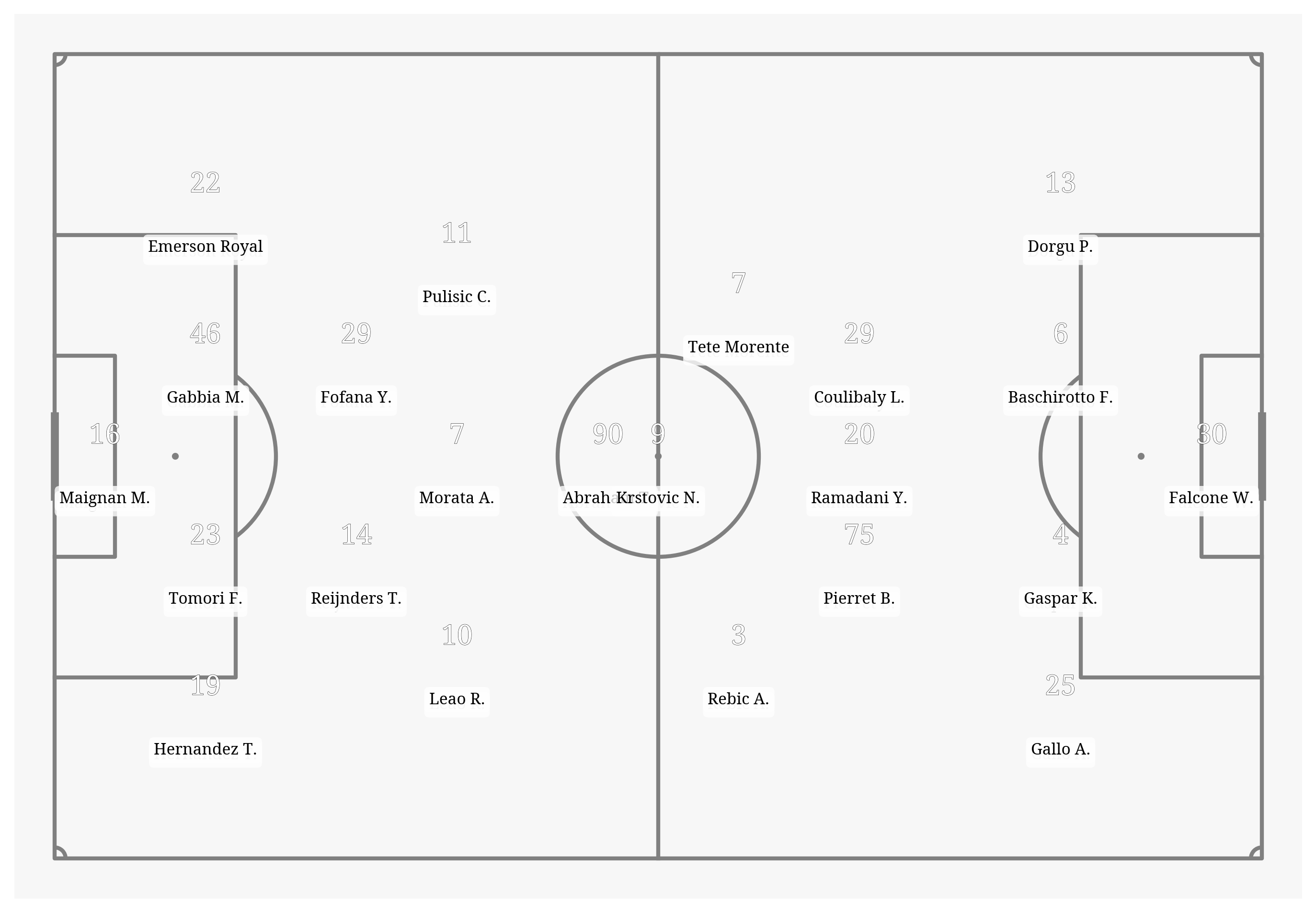 Pitch Visualization