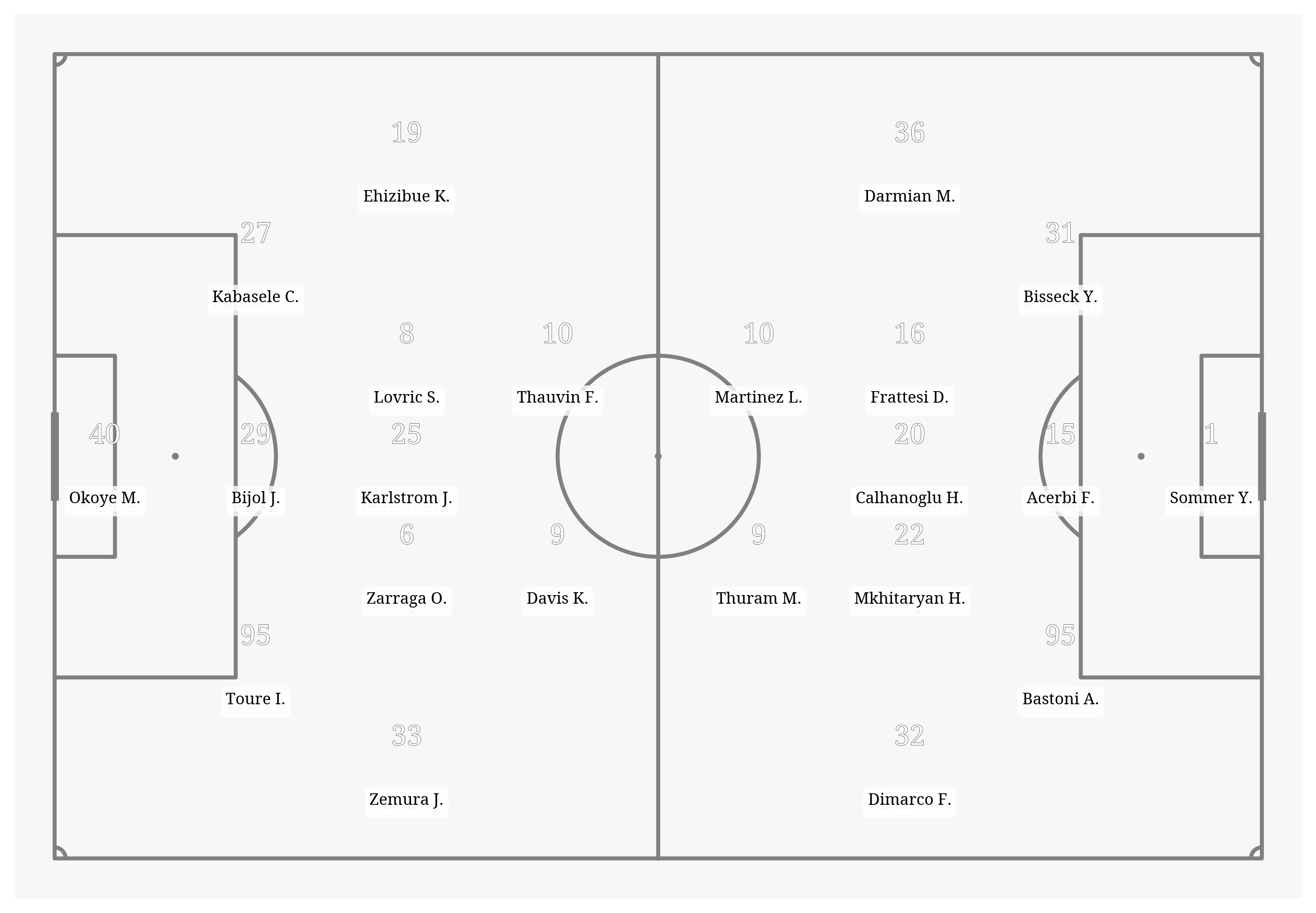 Pitch Visualization