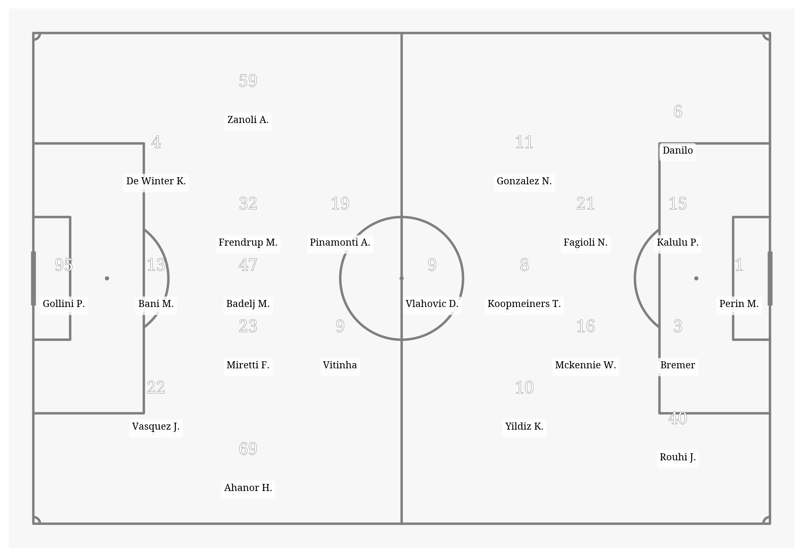 Pitch Visualization