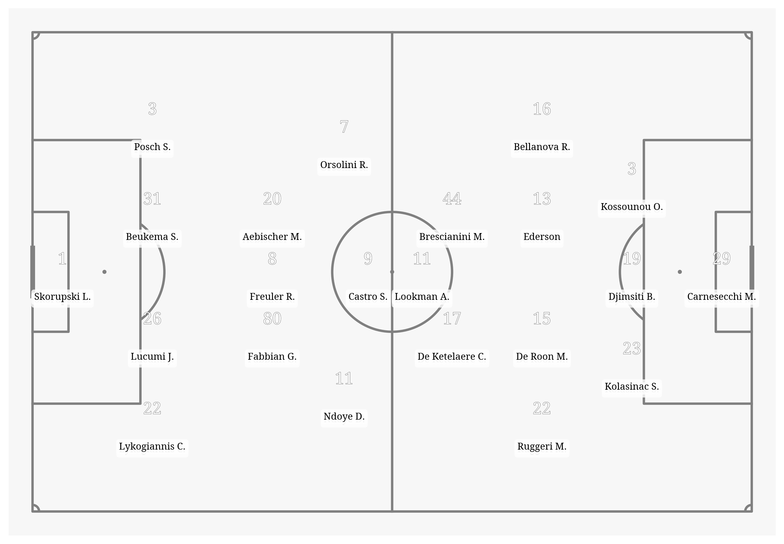 Pitch Visualization