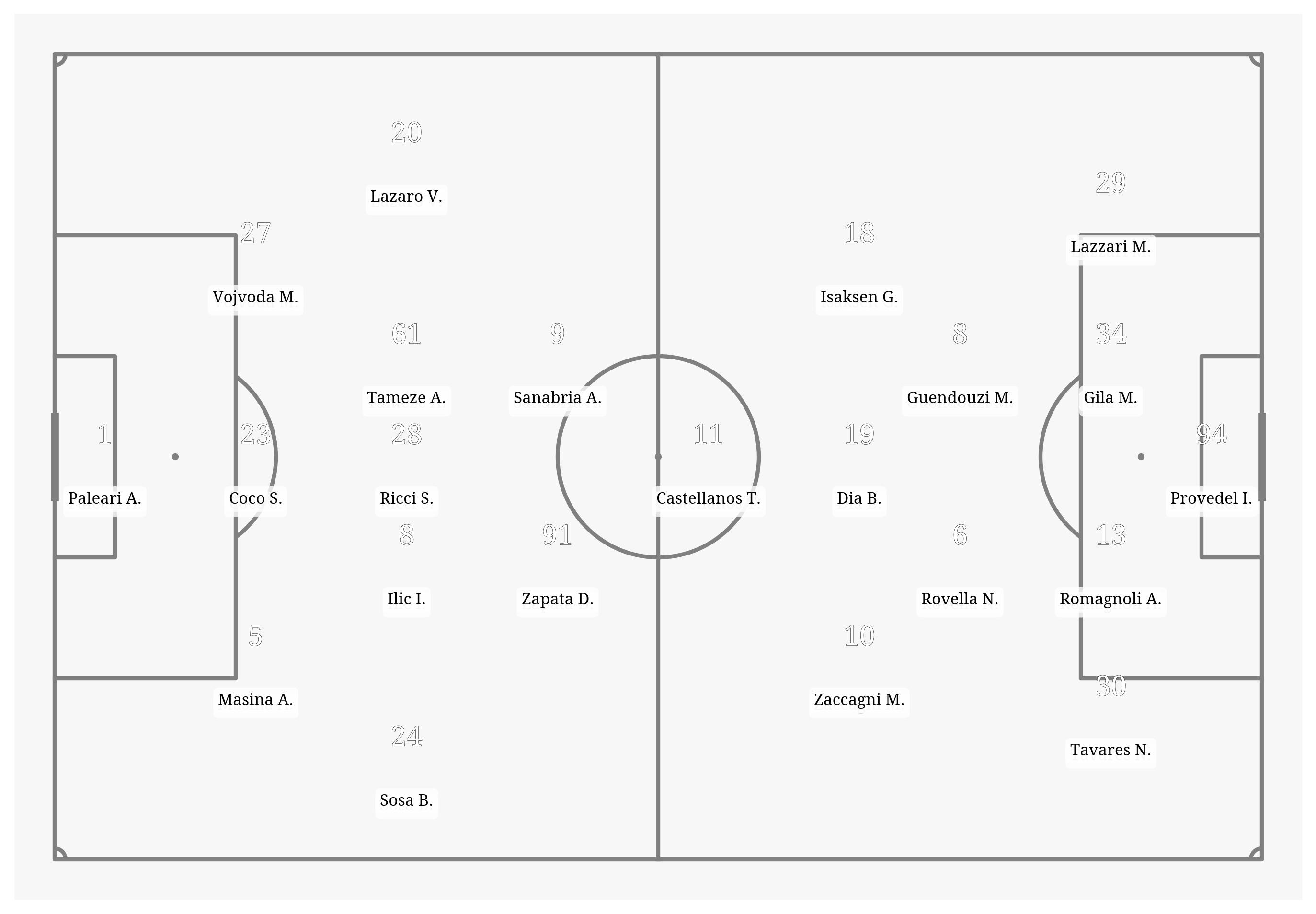 Pitch Visualization