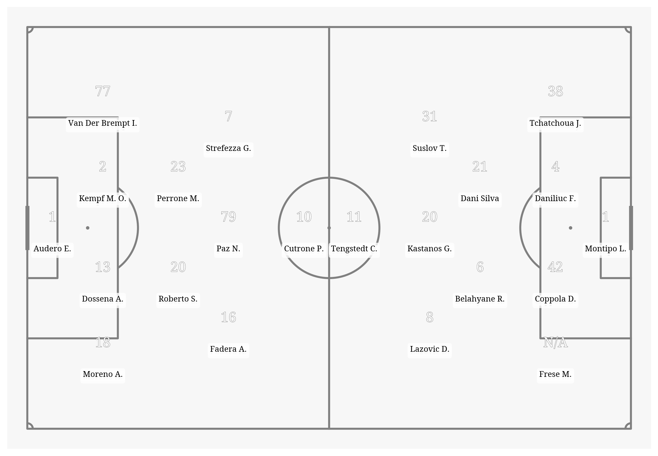 Pitch Visualization