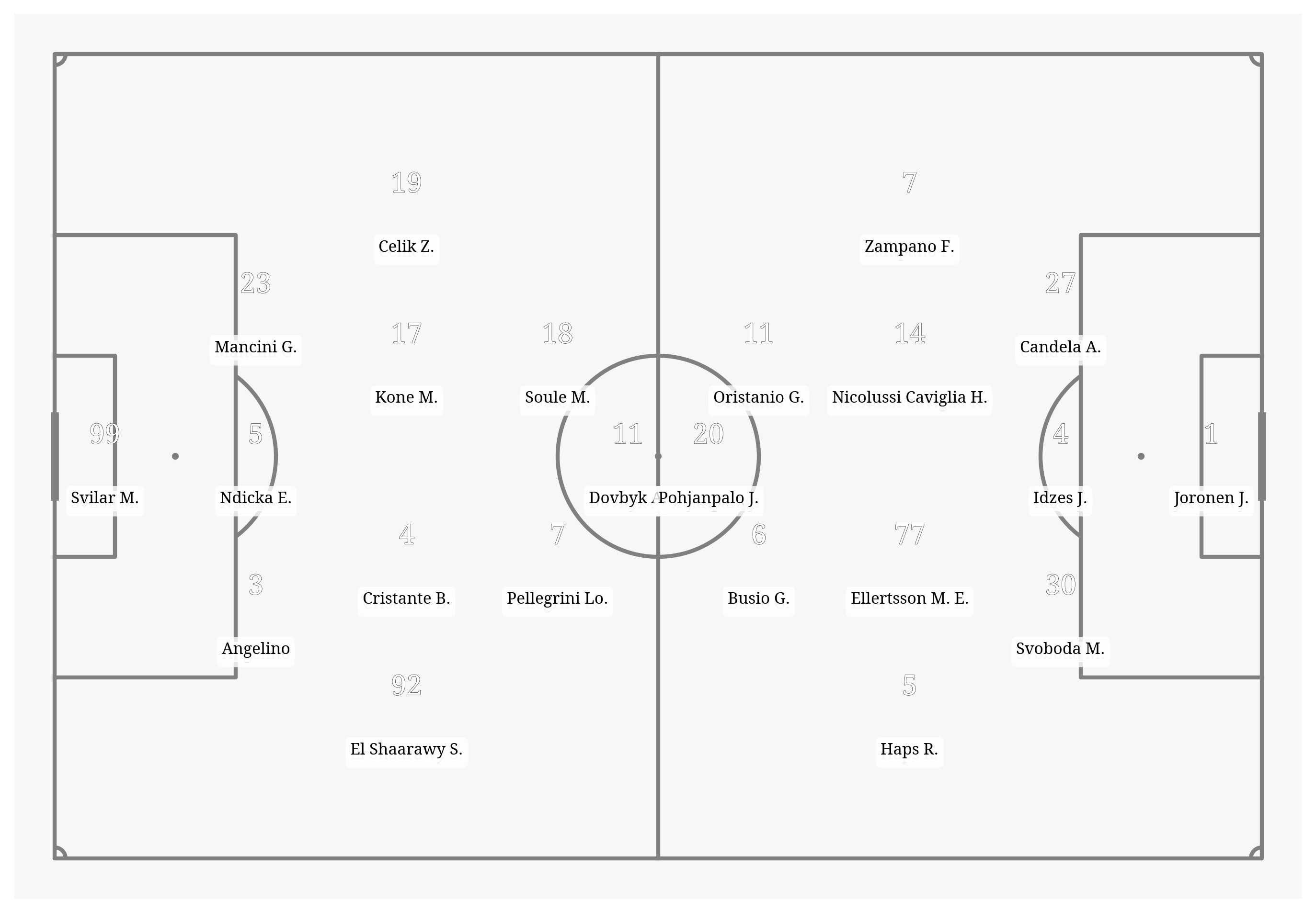 Pitch Visualization